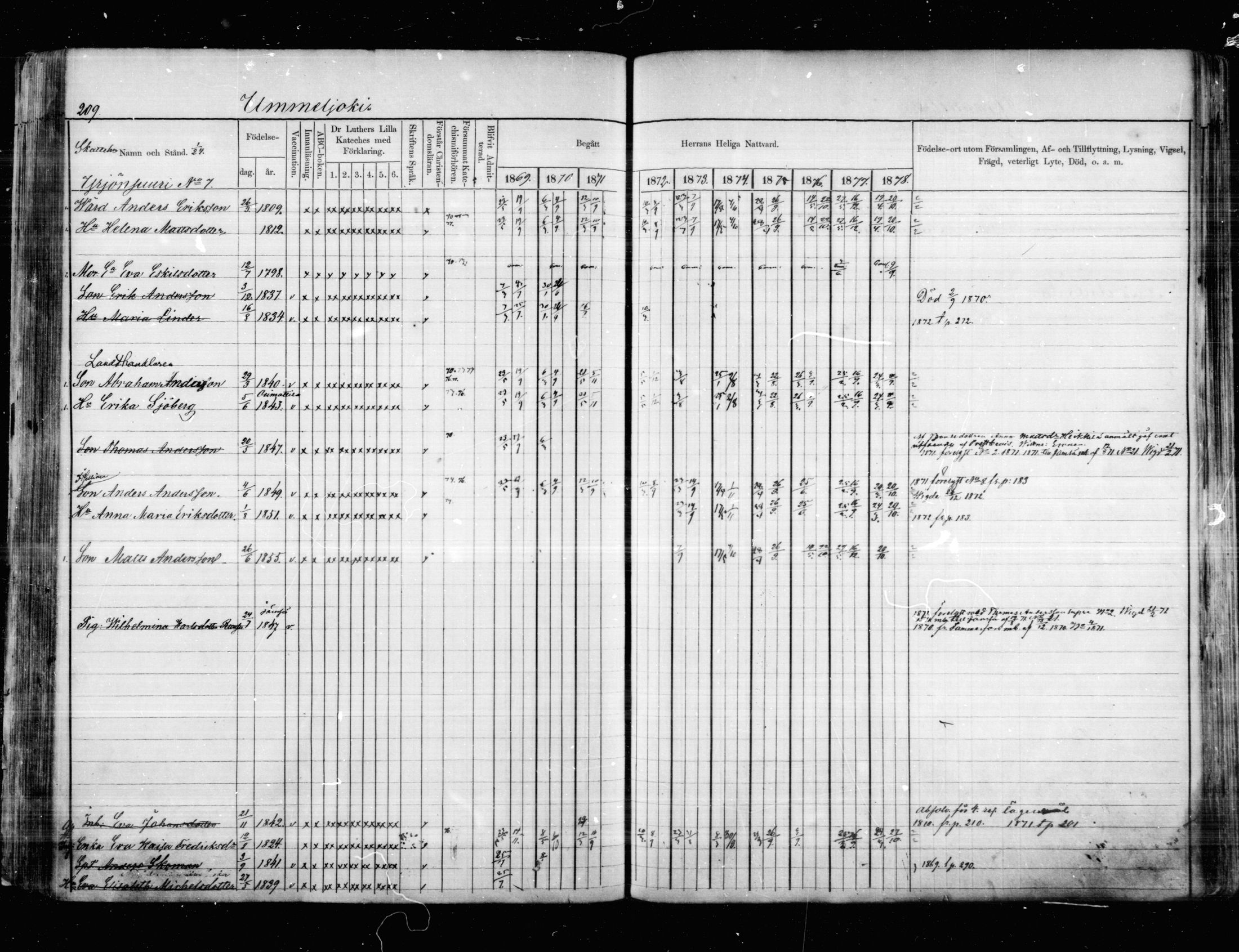 [ ../kirjat/Kirkonkirjat/anjala/rippikirja_1869-1878_mko9-16/kuvat/158.jpg ]
