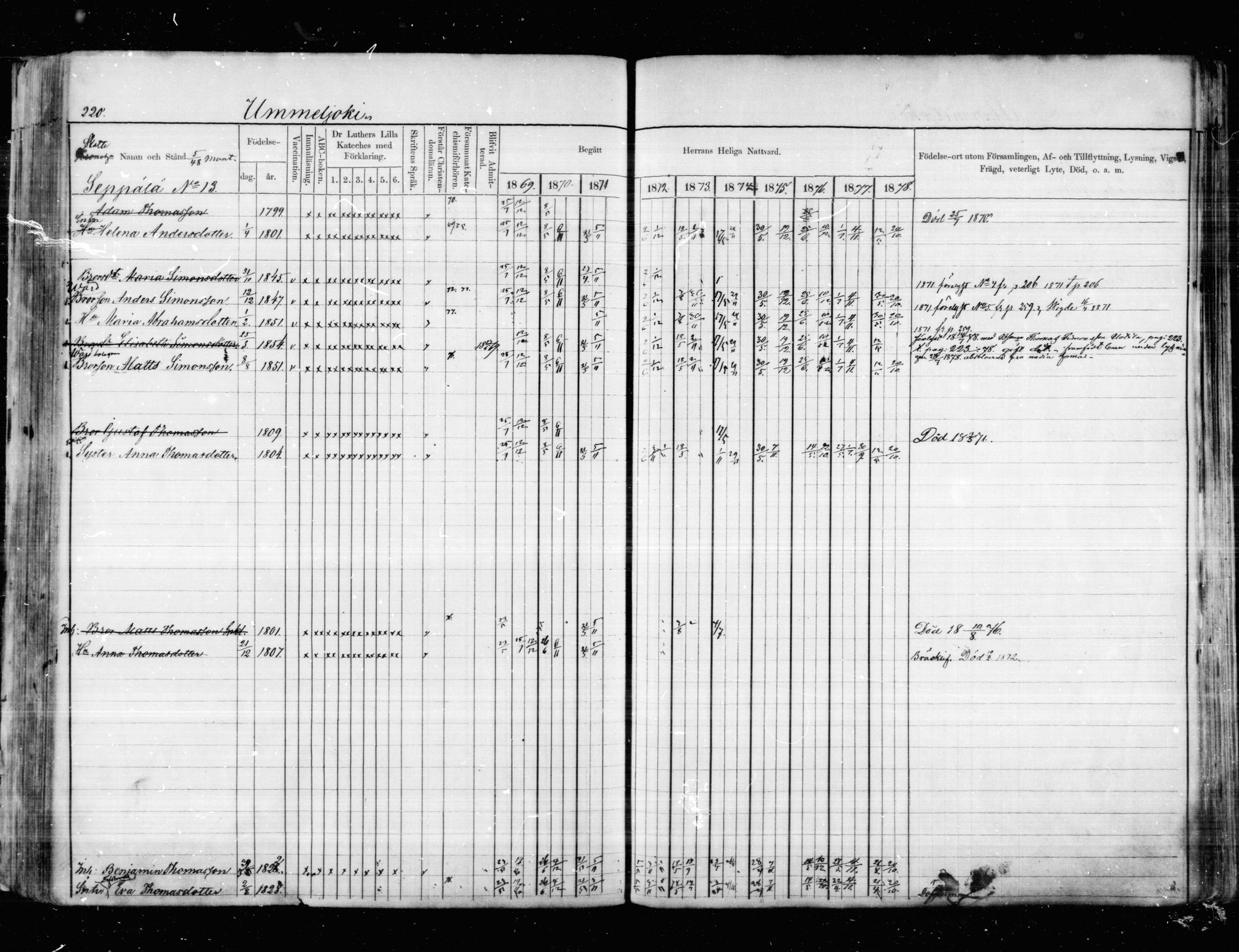 [ ../kirjat/Kirkonkirjat/anjala/rippikirja_1869-1878_mko9-16/kuvat/169.jpg ]
