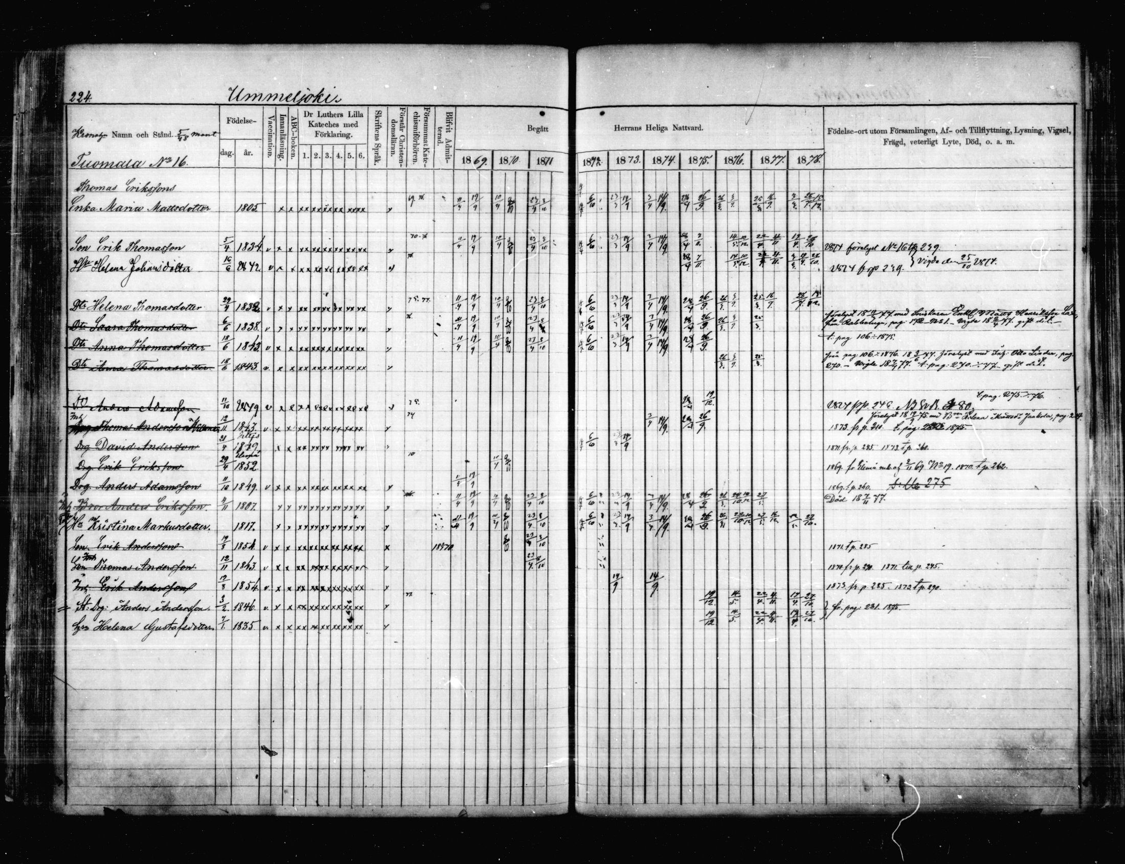 [ ../kirjat/Kirkonkirjat/anjala/rippikirja_1869-1878_mko9-16/kuvat/173.jpg ]