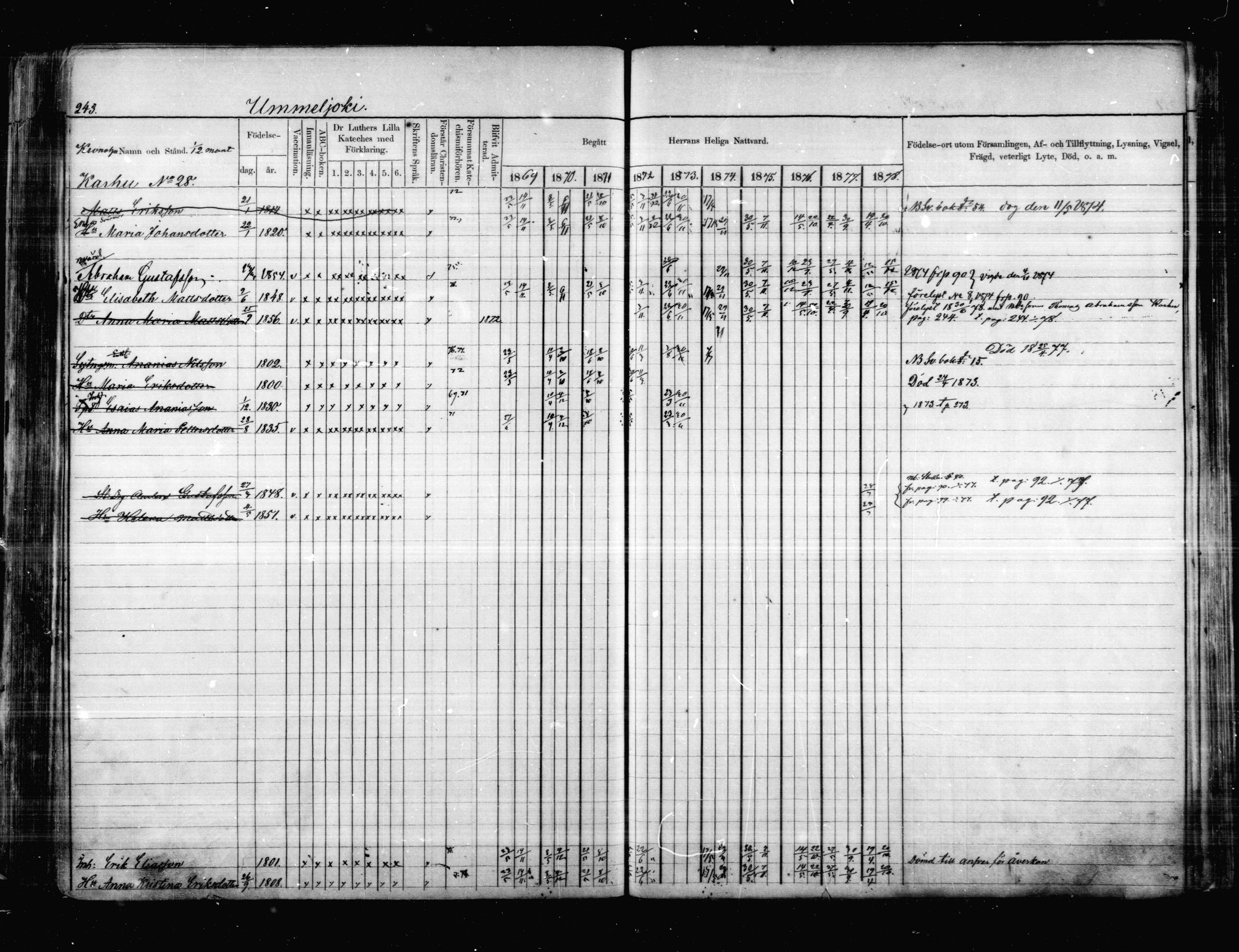 [ ../kirjat/Kirkonkirjat/anjala/rippikirja_1869-1878_mko9-16/kuvat/191.jpg ]