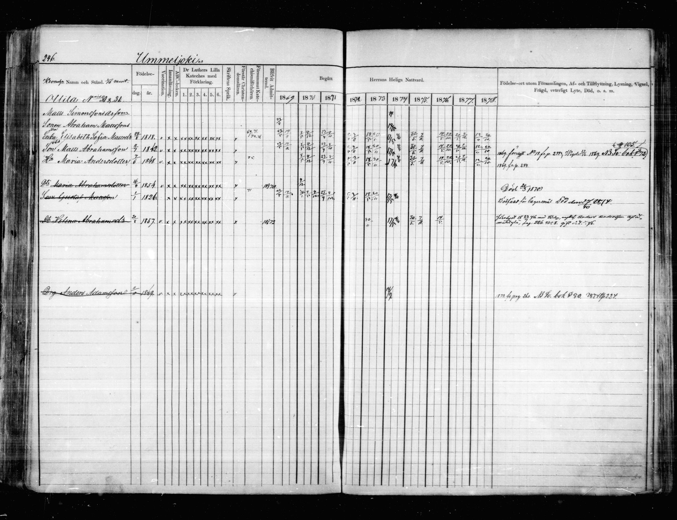[ ../kirjat/Kirkonkirjat/anjala/rippikirja_1869-1878_mko9-16/kuvat/195.jpg ]