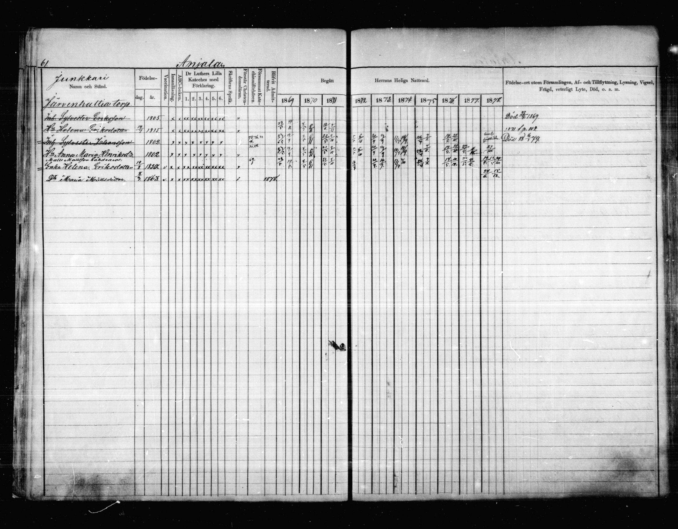 [ ../kirjat/Kirkonkirjat/anjala/rippikirja_1869-1878_mko9-16/kuvat/45.jpg ]