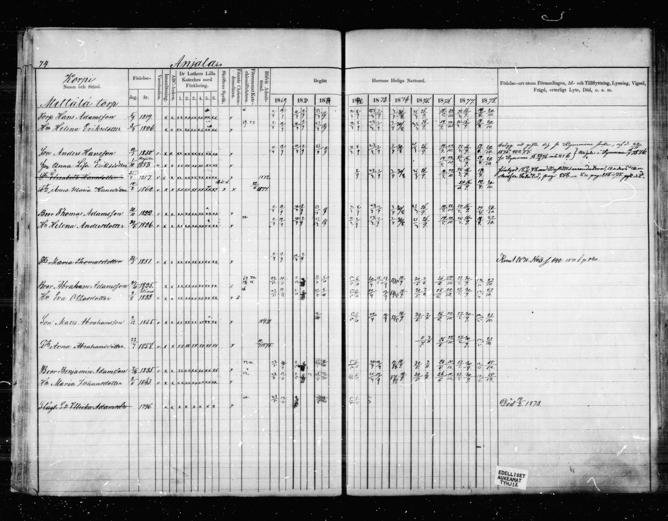 [ ../kirjat/Kirkonkirjat/anjala/rippikirja_1869-1878_mko9-16/kuvat/55.jpg ]