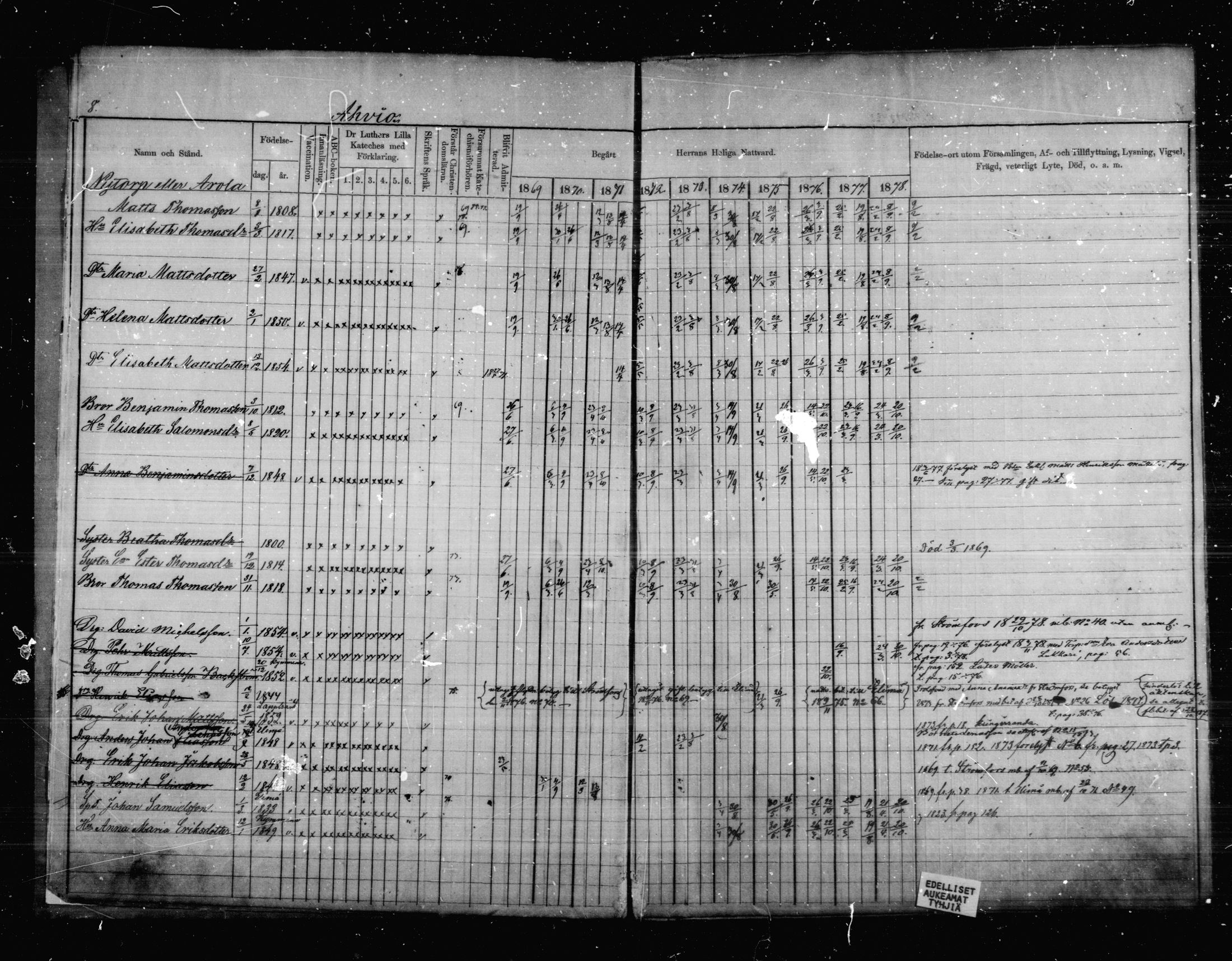 [ ../kirjat/Kirkonkirjat/anjala/rippikirja_1869-1878_mko9-16/kuvat/6.jpg ]