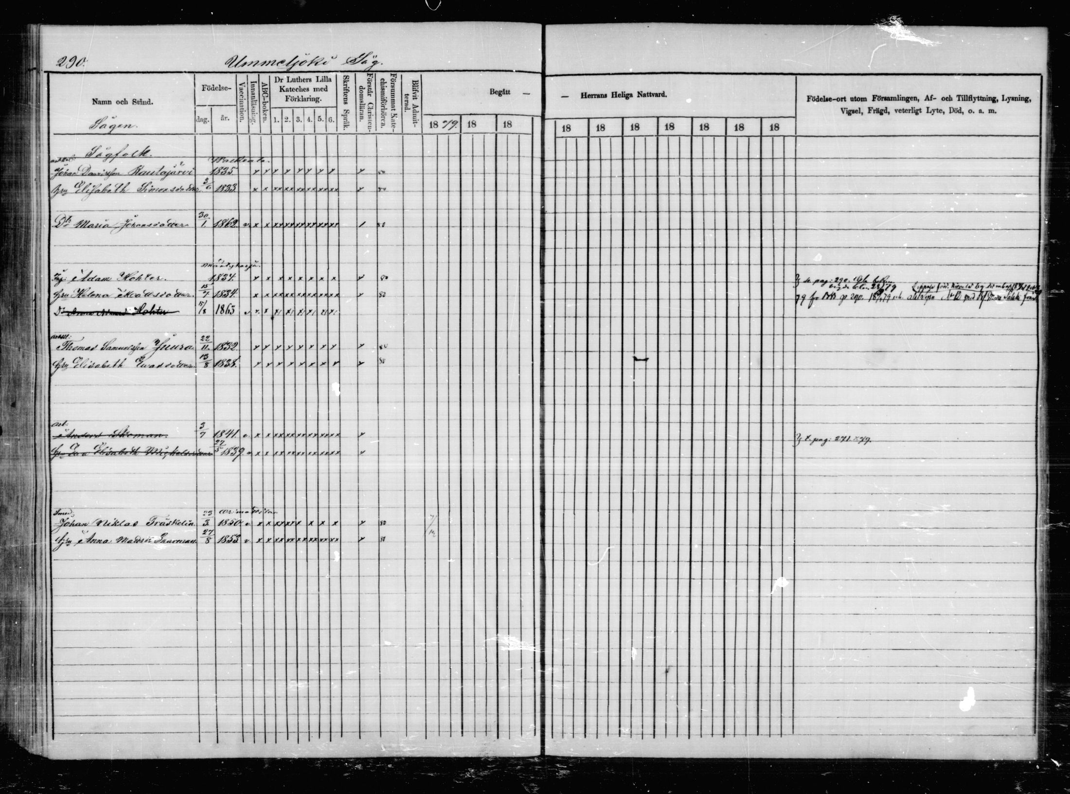 [ ../kirjat/Kirkonkirjat/anjala/rippikirja_1879-1879_mko17-24/kuvat/207.jpg ]
