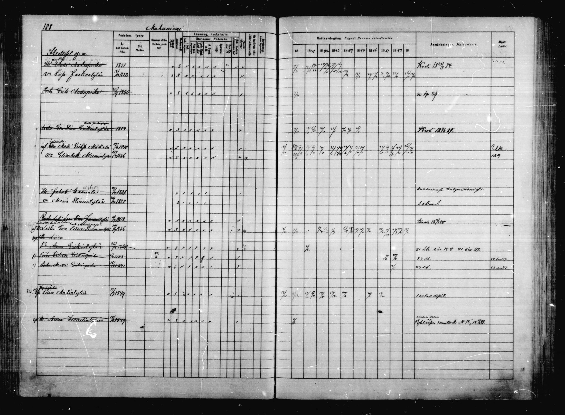 [ ../kirjat/Kirkonkirjat/anjala/rippikirja_1880-1889_mko25-33/kuvat/125.jpg ]