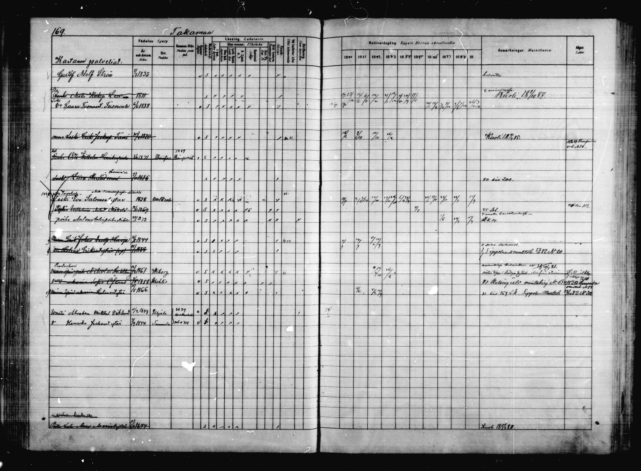 [ ../kirjat/Kirkonkirjat/anjala/rippikirja_1880-1889_mko25-33/kuvat/132.jpg ]