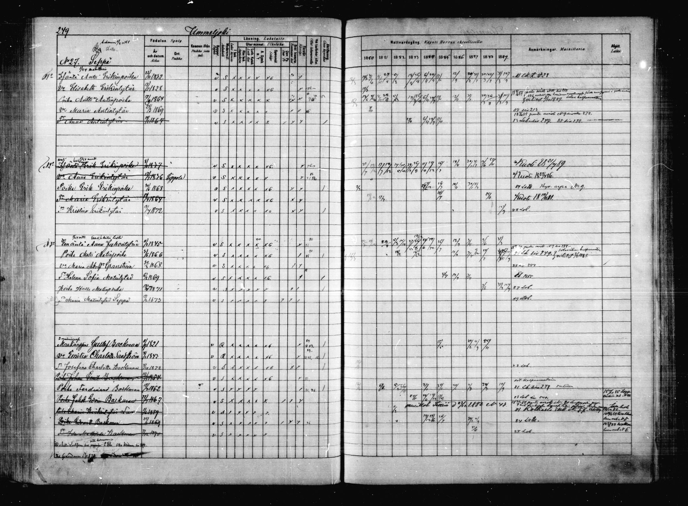 [ ../kirjat/Kirkonkirjat/anjala/rippikirja_1880-1889_mko25-33/kuvat/201.jpg ]