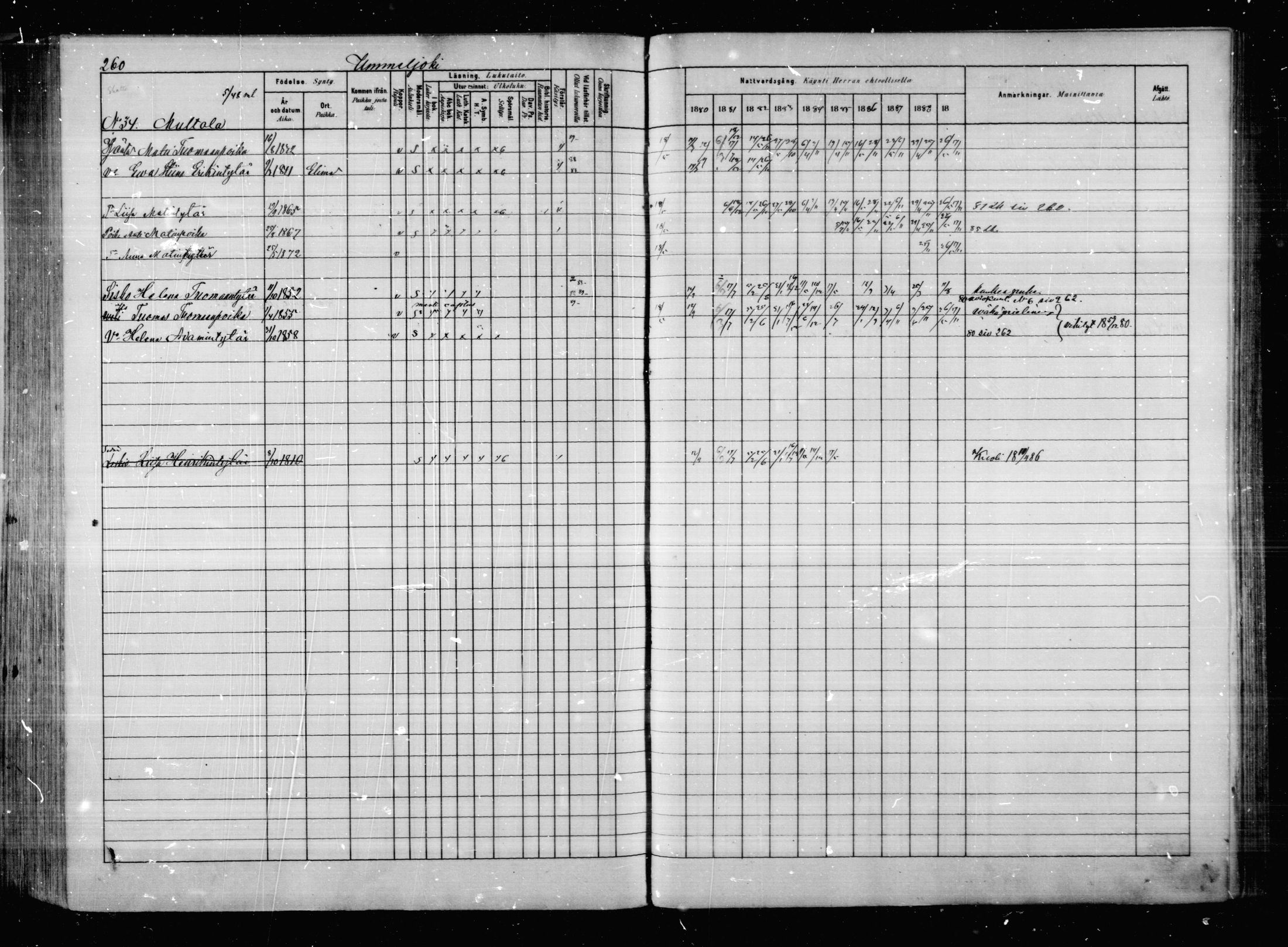 [ ../kirjat/Kirkonkirjat/anjala/rippikirja_1880-1889_mko25-33/kuvat/212.jpg ]