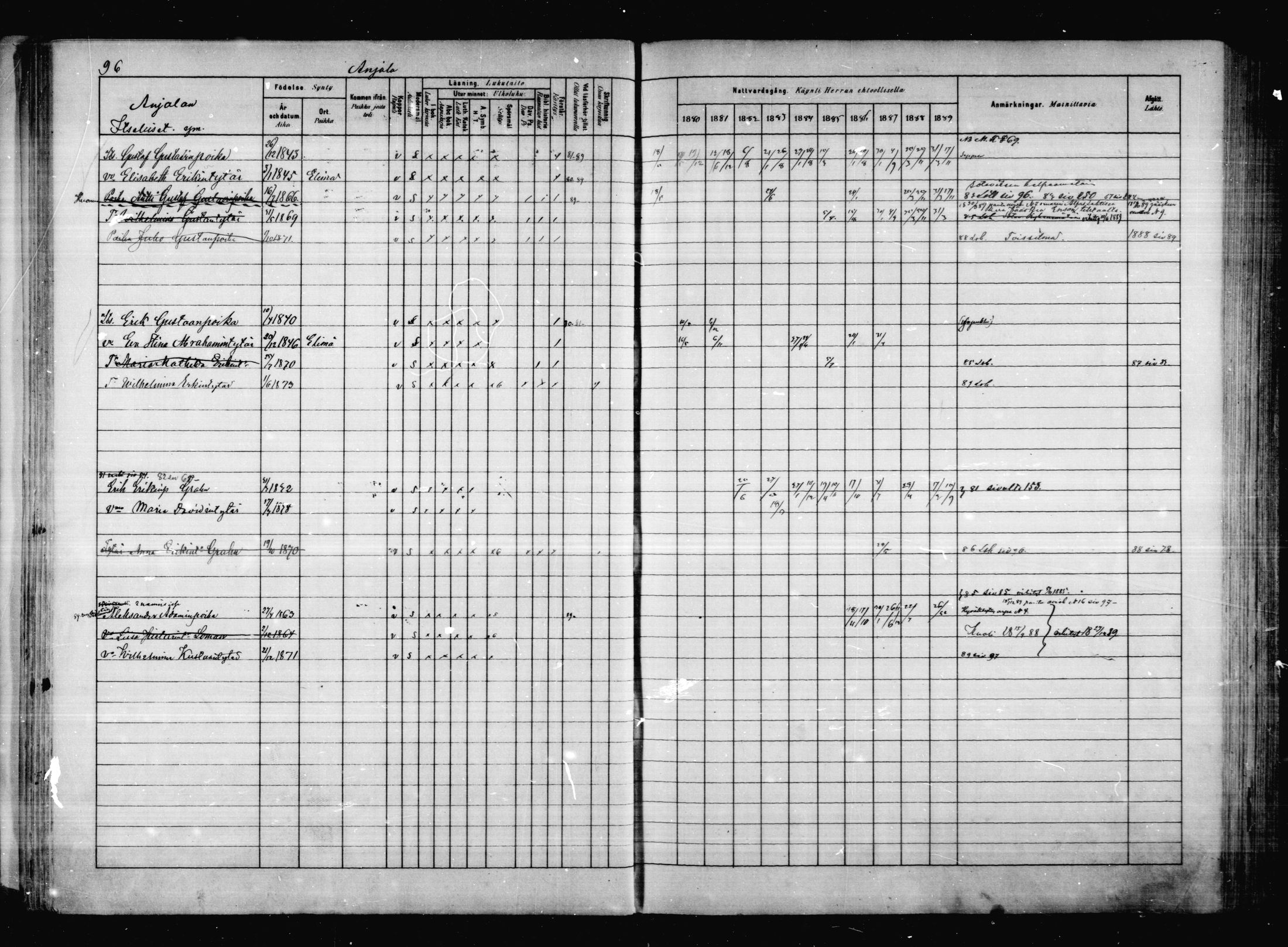 [ ../kirjat/Kirkonkirjat/anjala/rippikirja_1880-1889_mko25-33/kuvat/75.jpg ]