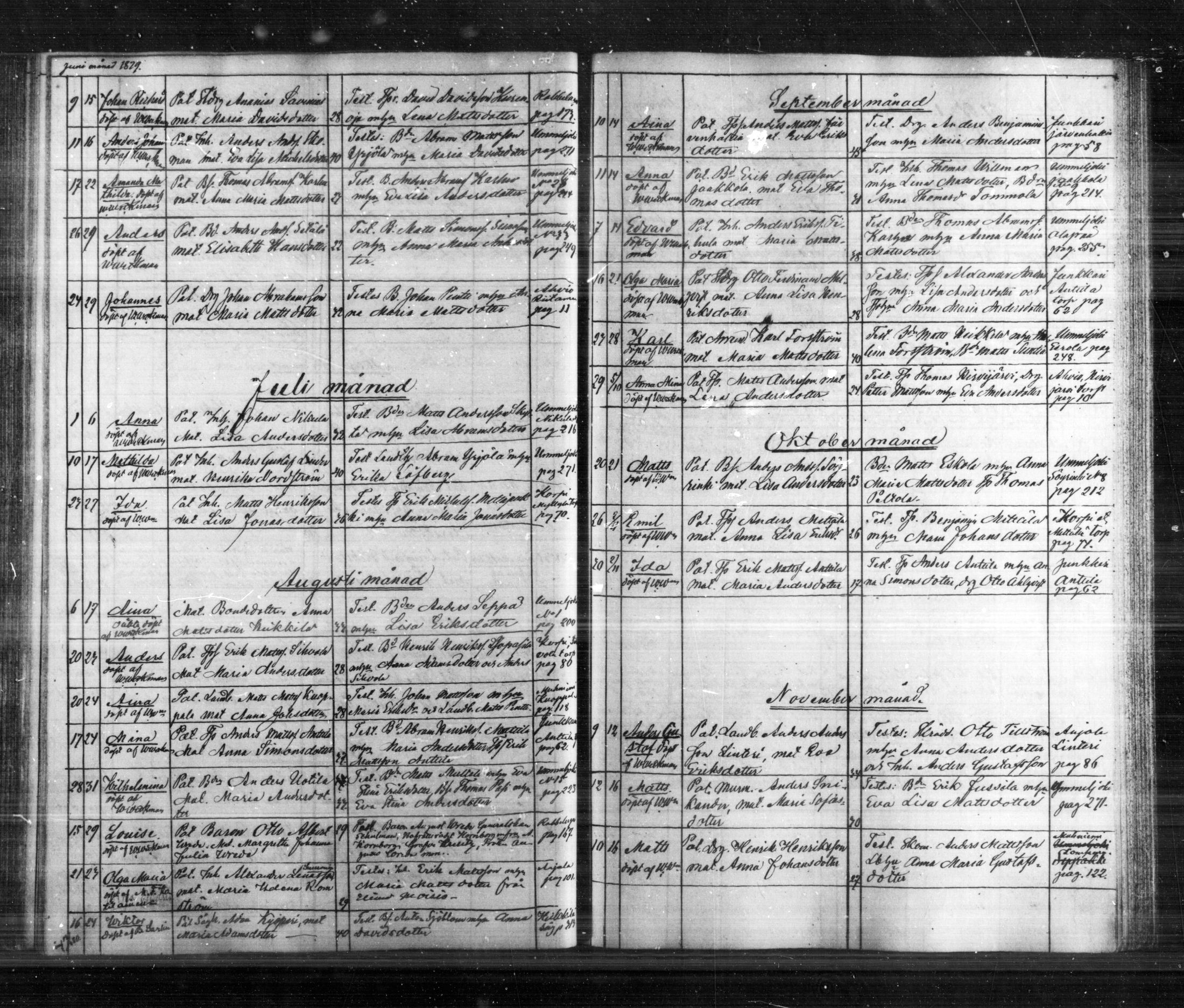 [ ../kirjat/Kirkonkirjat/anjala/syntyneet_1860-1880_mko1-4/kuvat/99.jpg ]