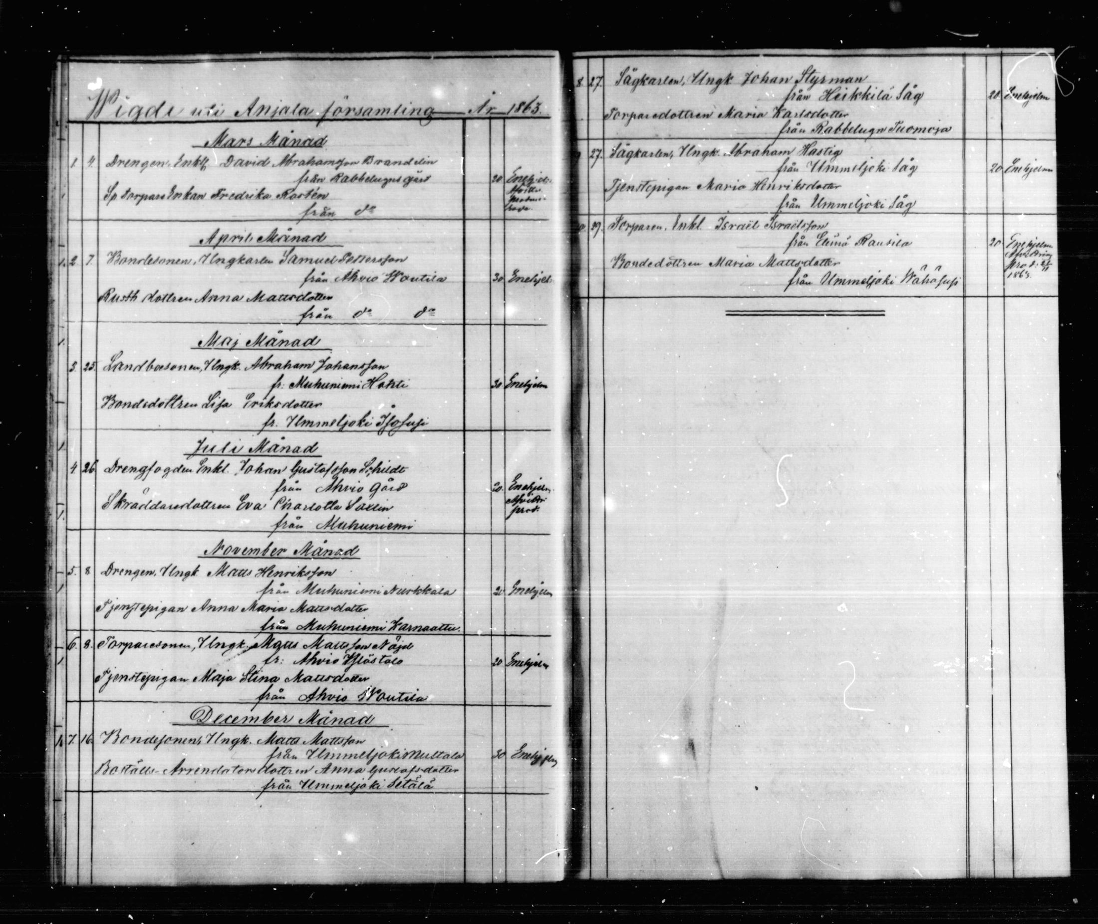 [ ../kirjat/Kirkonkirjat/anjala/vihityt_1860-1879_mko70/kuvat/5.jpg ]