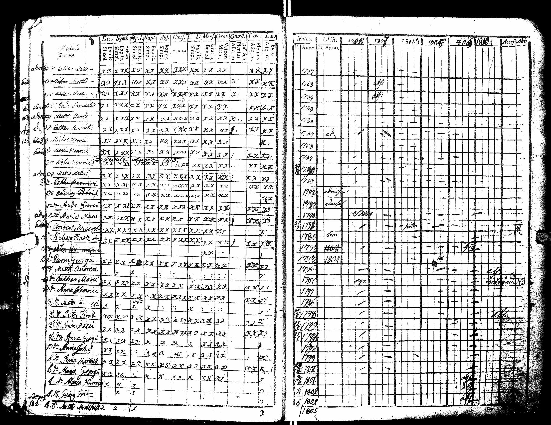 [ ../kirjat/Kirkonkirjat/antrea/lastenkirja_1806-1817_uk25/kuvat/11.jpg ]