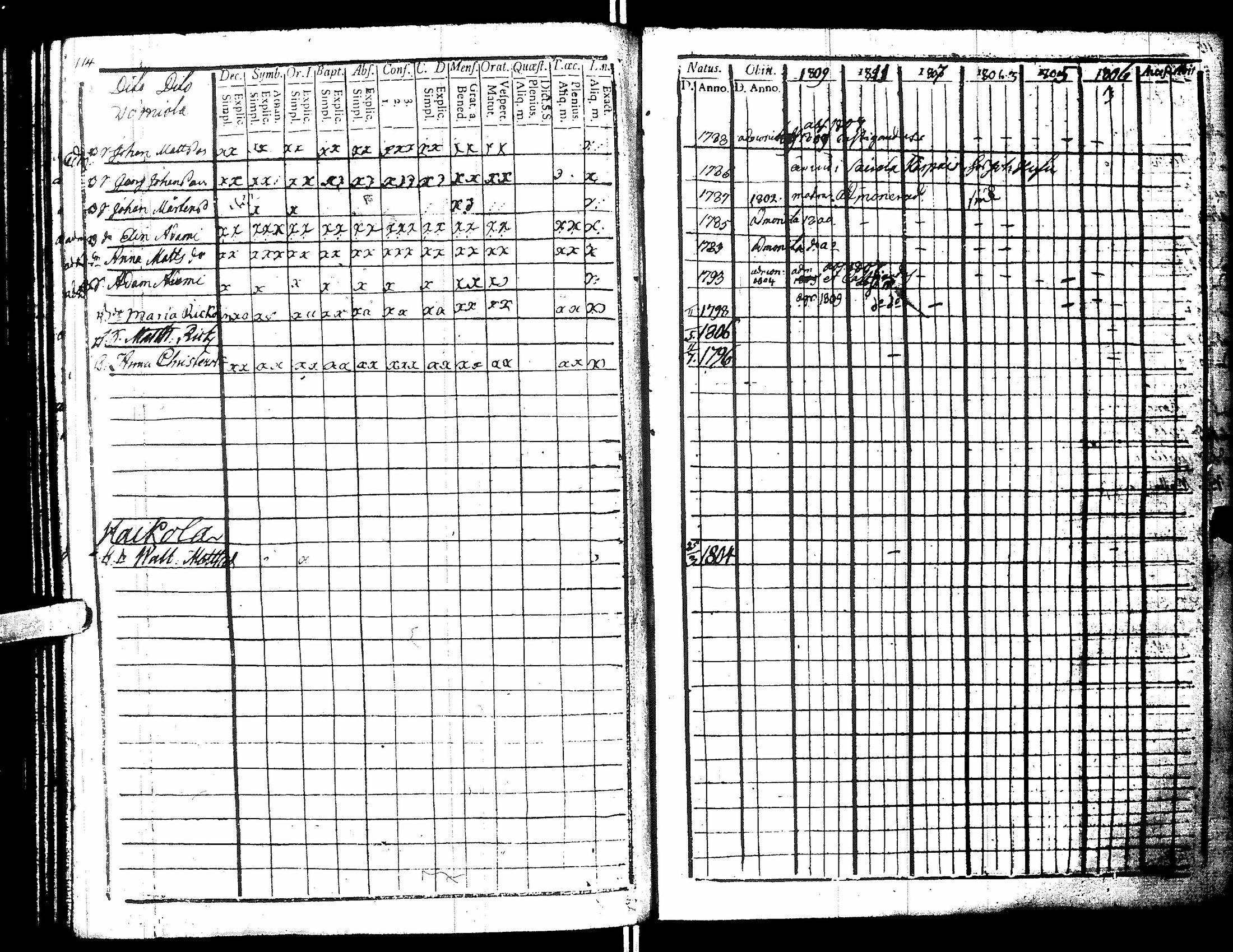 [ ../kirjat/Kirkonkirjat/antrea/lastenkirja_1806-1817_uk25/kuvat/116.jpg ]