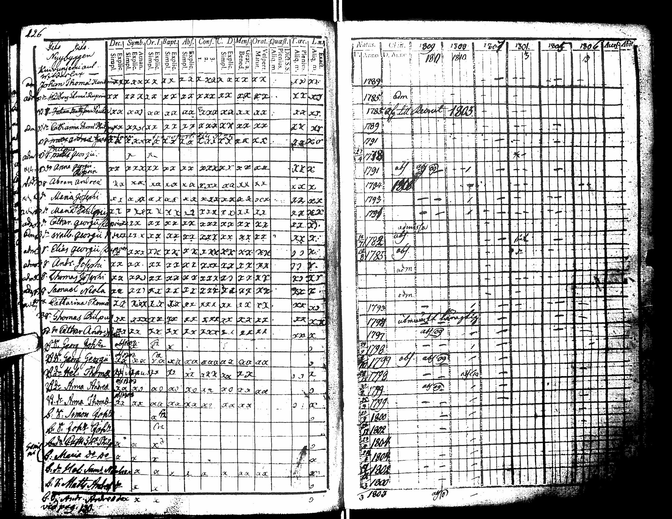 [ ../kirjat/Kirkonkirjat/antrea/lastenkirja_1806-1817_uk25/kuvat/129.jpg ]