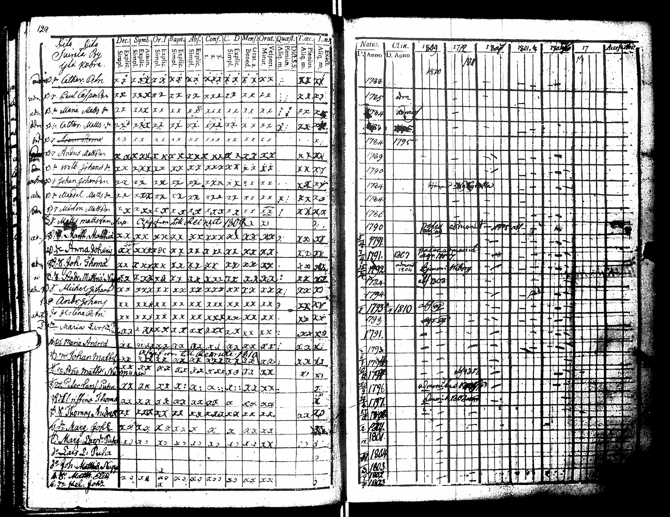 [ ../kirjat/Kirkonkirjat/antrea/lastenkirja_1806-1817_uk25/kuvat/132.jpg ]