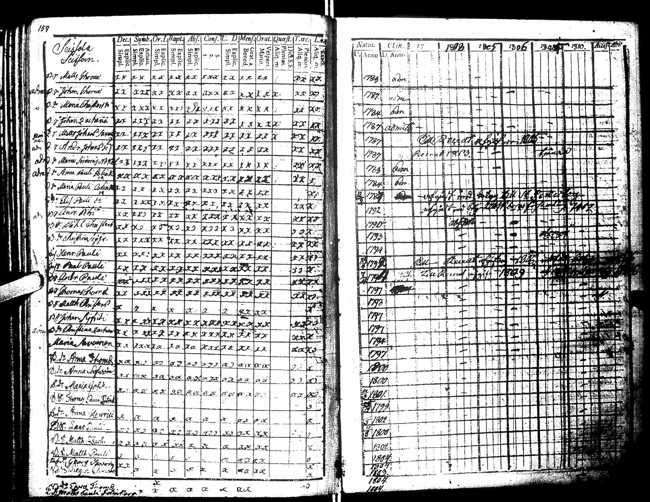 [ ../kirjat/Kirkonkirjat/antrea/lastenkirja_1806-1817_uk25/kuvat/162.jpg ]