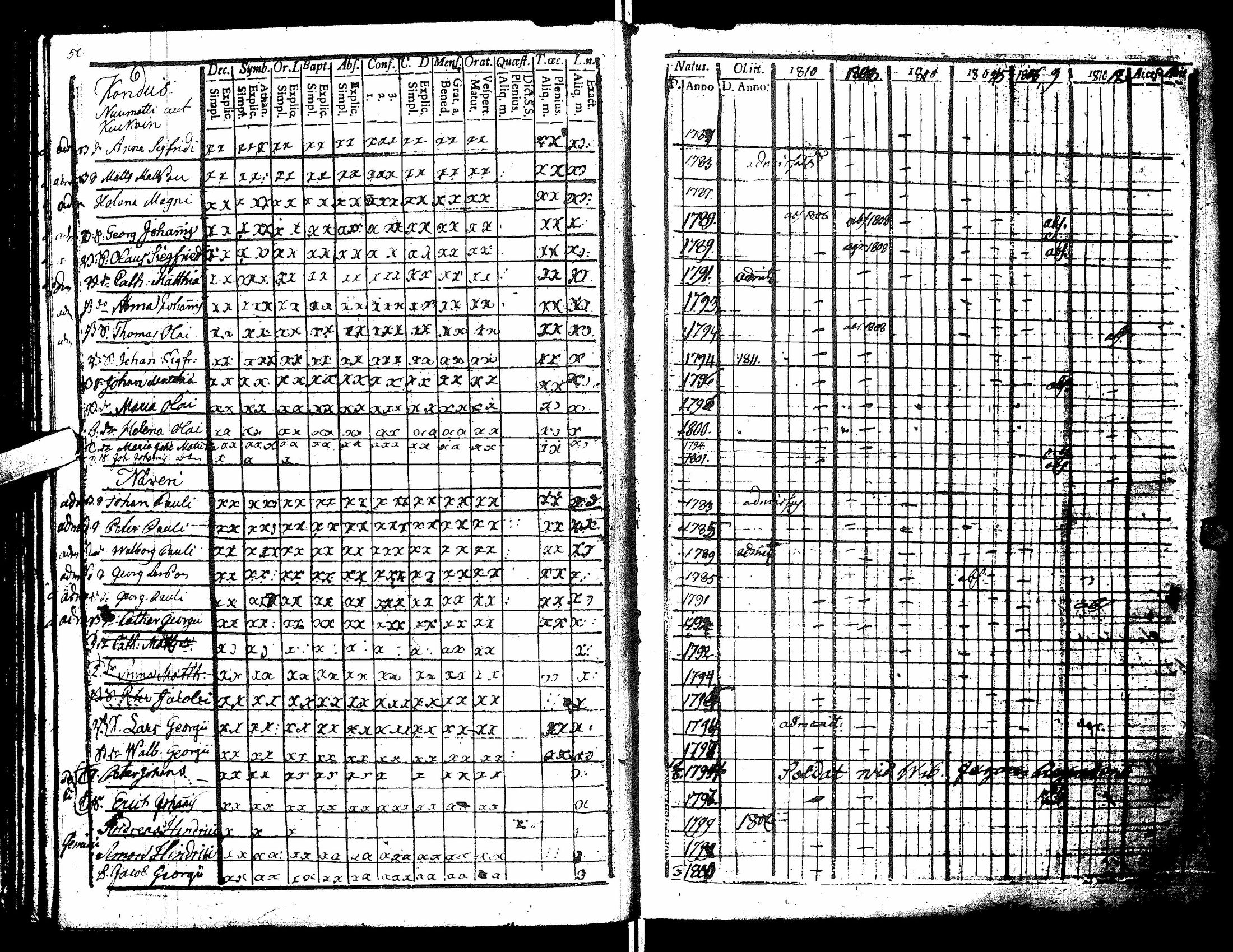 [ ../kirjat/Kirkonkirjat/antrea/lastenkirja_1806-1817_uk25/kuvat/53.jpg ]