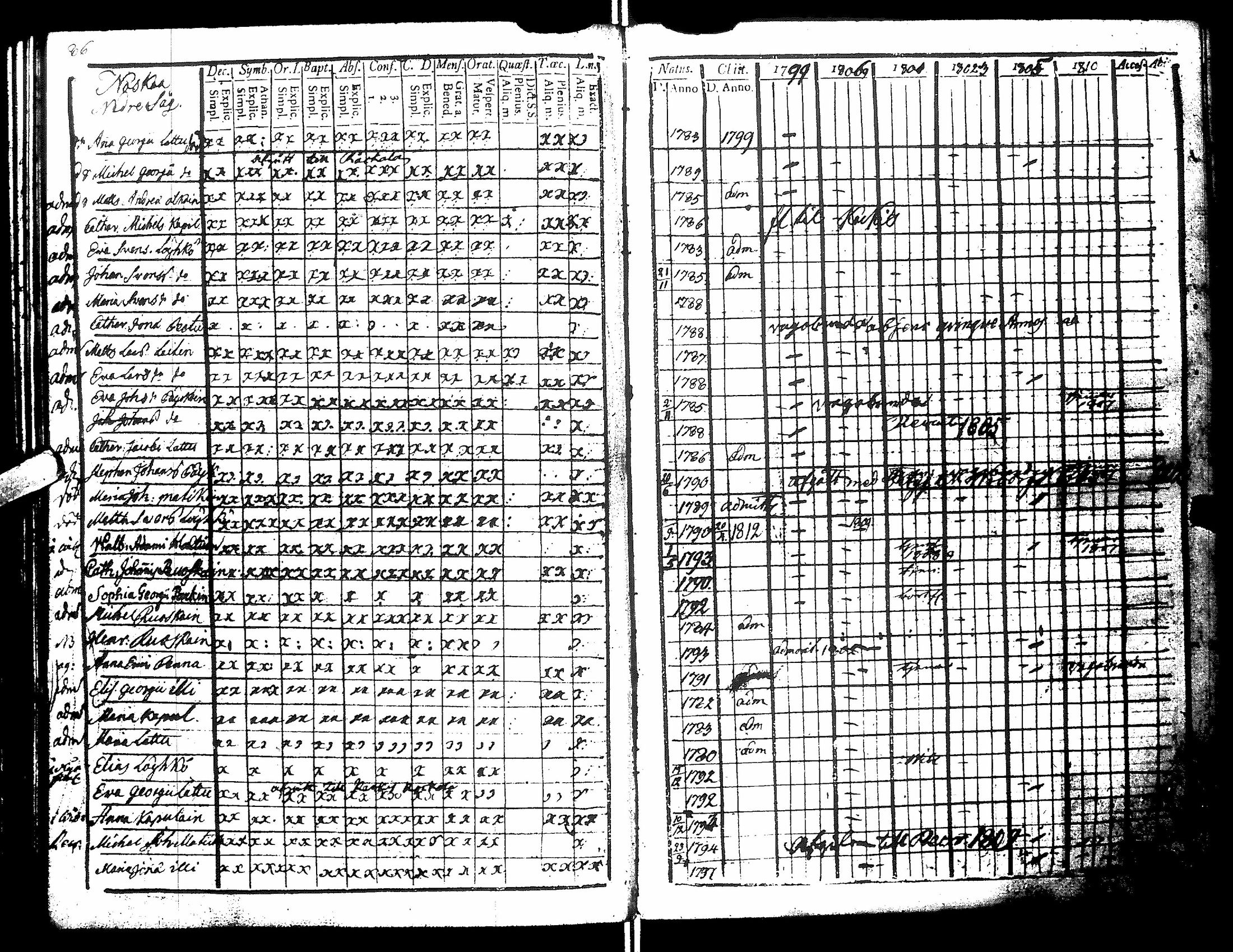 [ ../kirjat/Kirkonkirjat/antrea/lastenkirja_1806-1817_uk25/kuvat/88.jpg ]