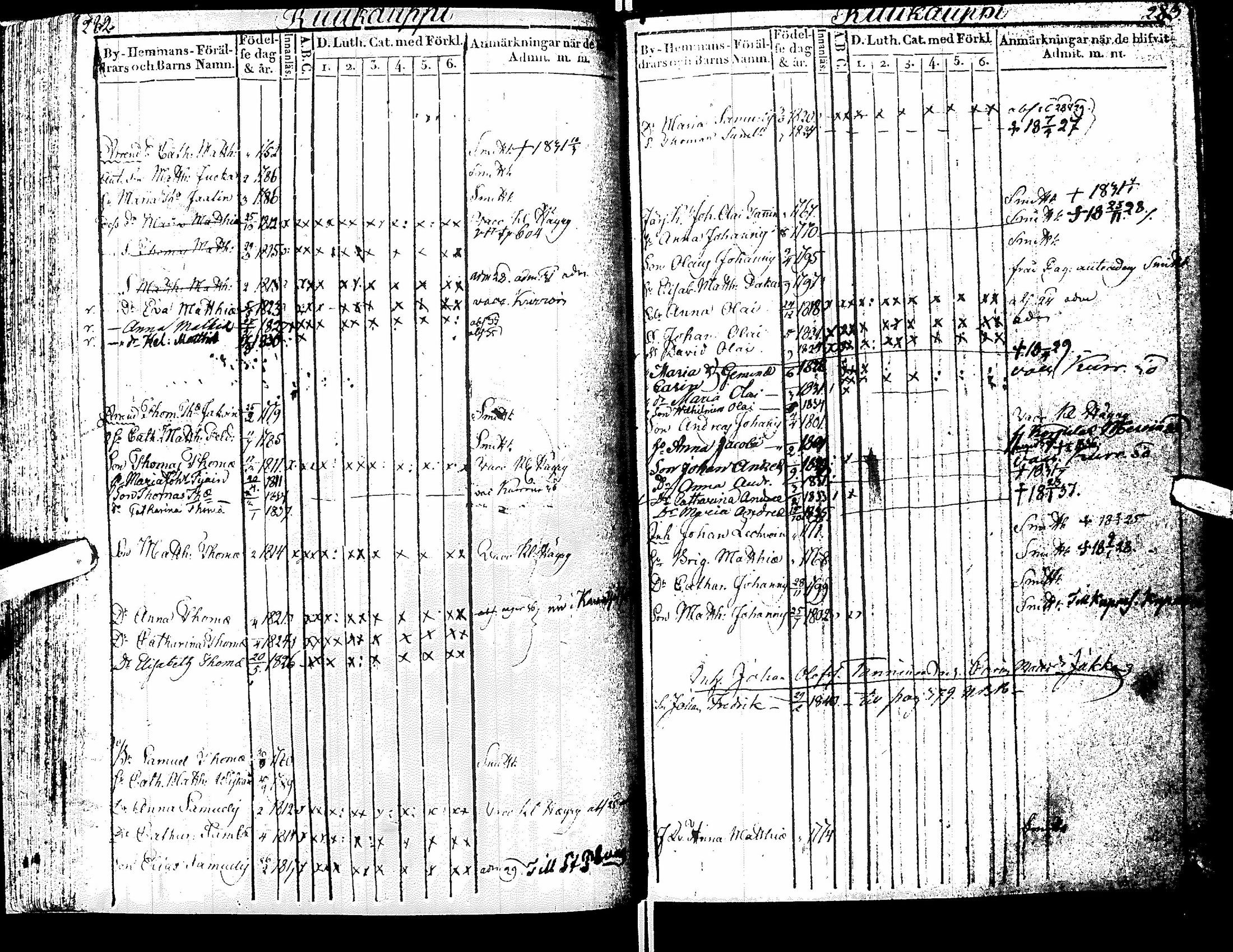 [ ../kirjat/Kirkonkirjat/antrea/lastenkirja_1830-1840_uk26/kuvat/145.jpg ]