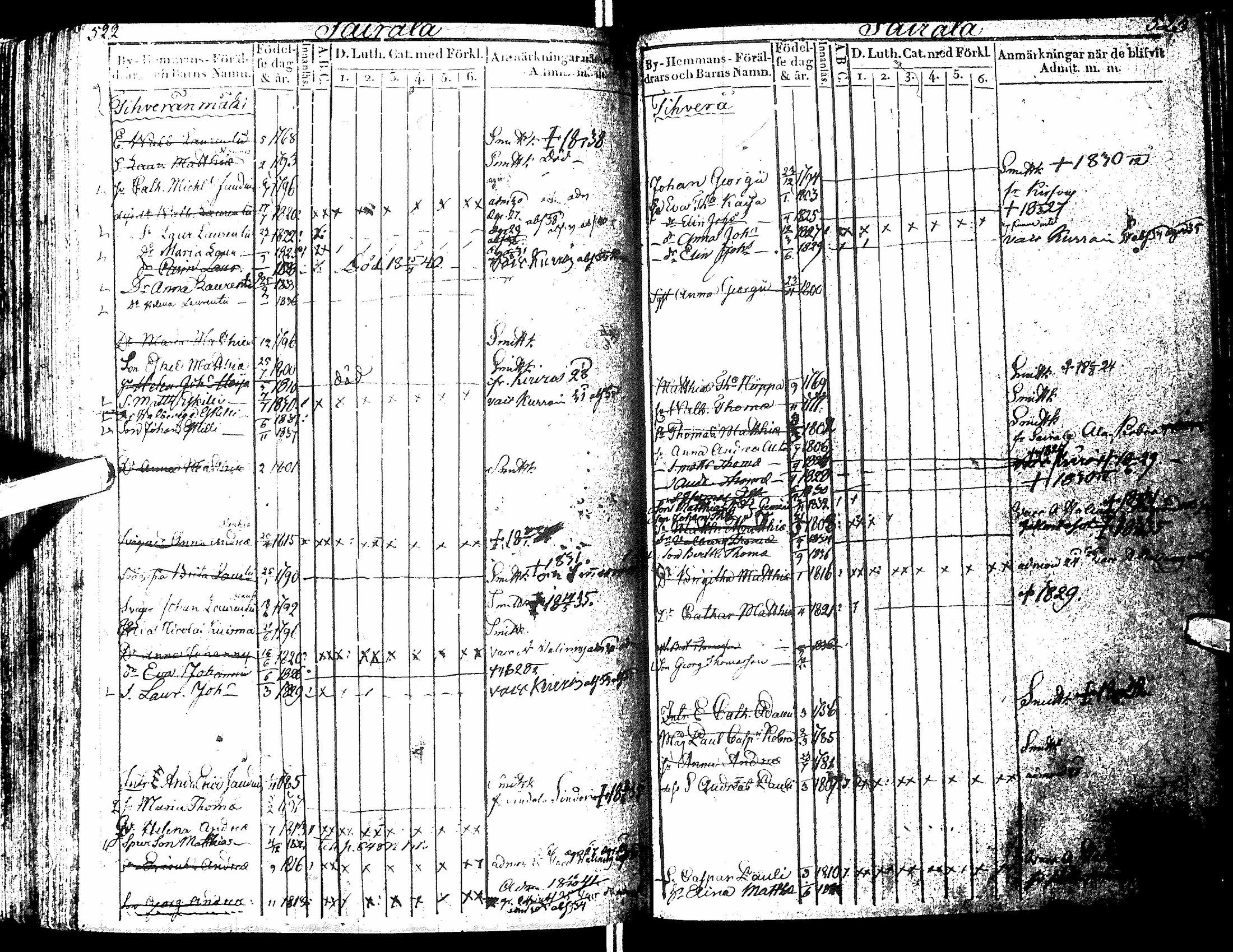 [ ../kirjat/Kirkonkirjat/antrea/lastenkirja_1830-1840_uk26/kuvat/265.jpg ]