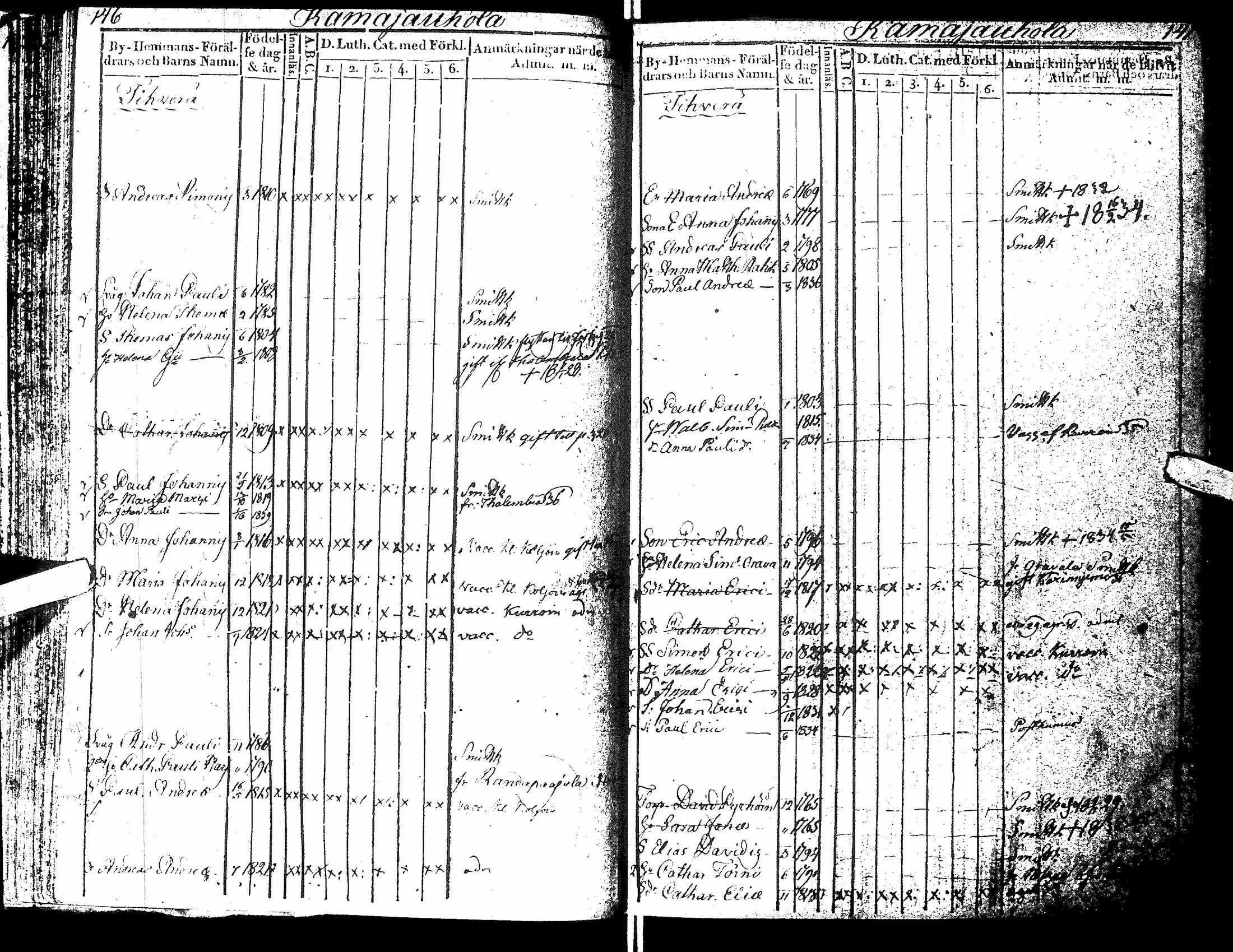 [ ../kirjat/Kirkonkirjat/antrea/lastenkirja_1830-1840_uk26/kuvat/76.jpg ]
