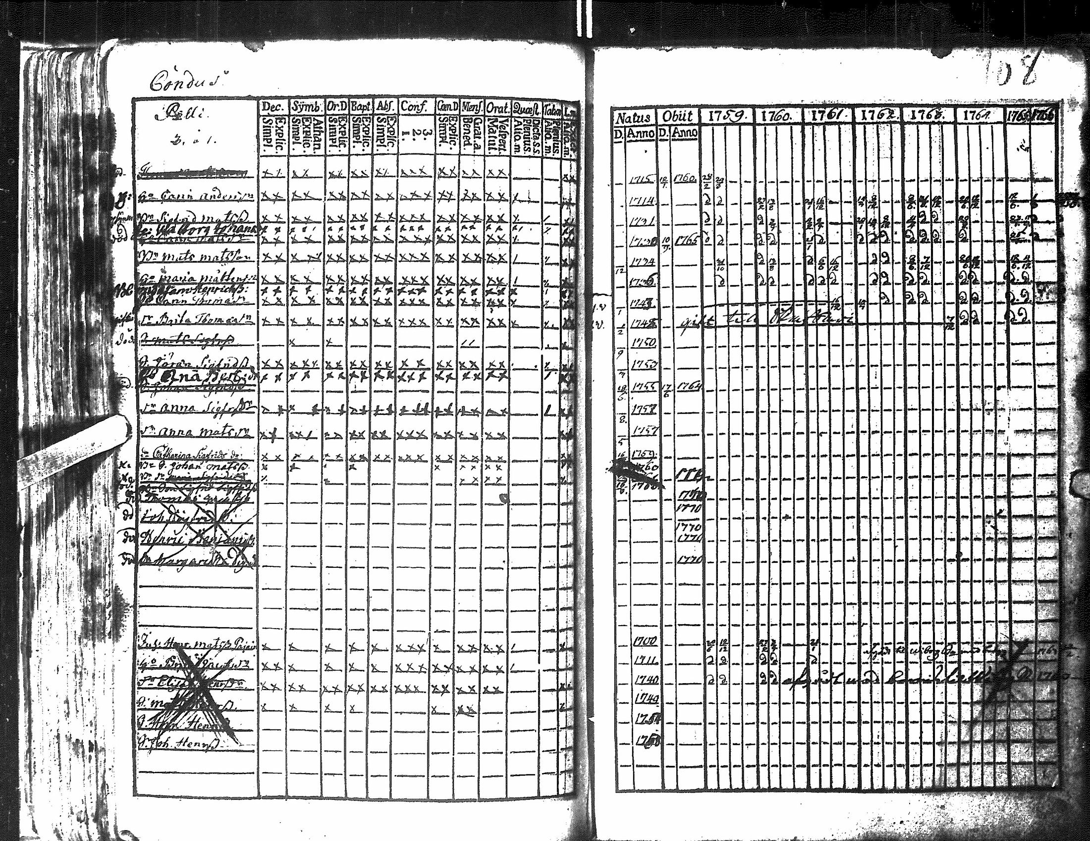 [ ../kirjat/Kirkonkirjat/antrea/rippikirja_1759-1766_uk20/kuvat/111.jpg ]