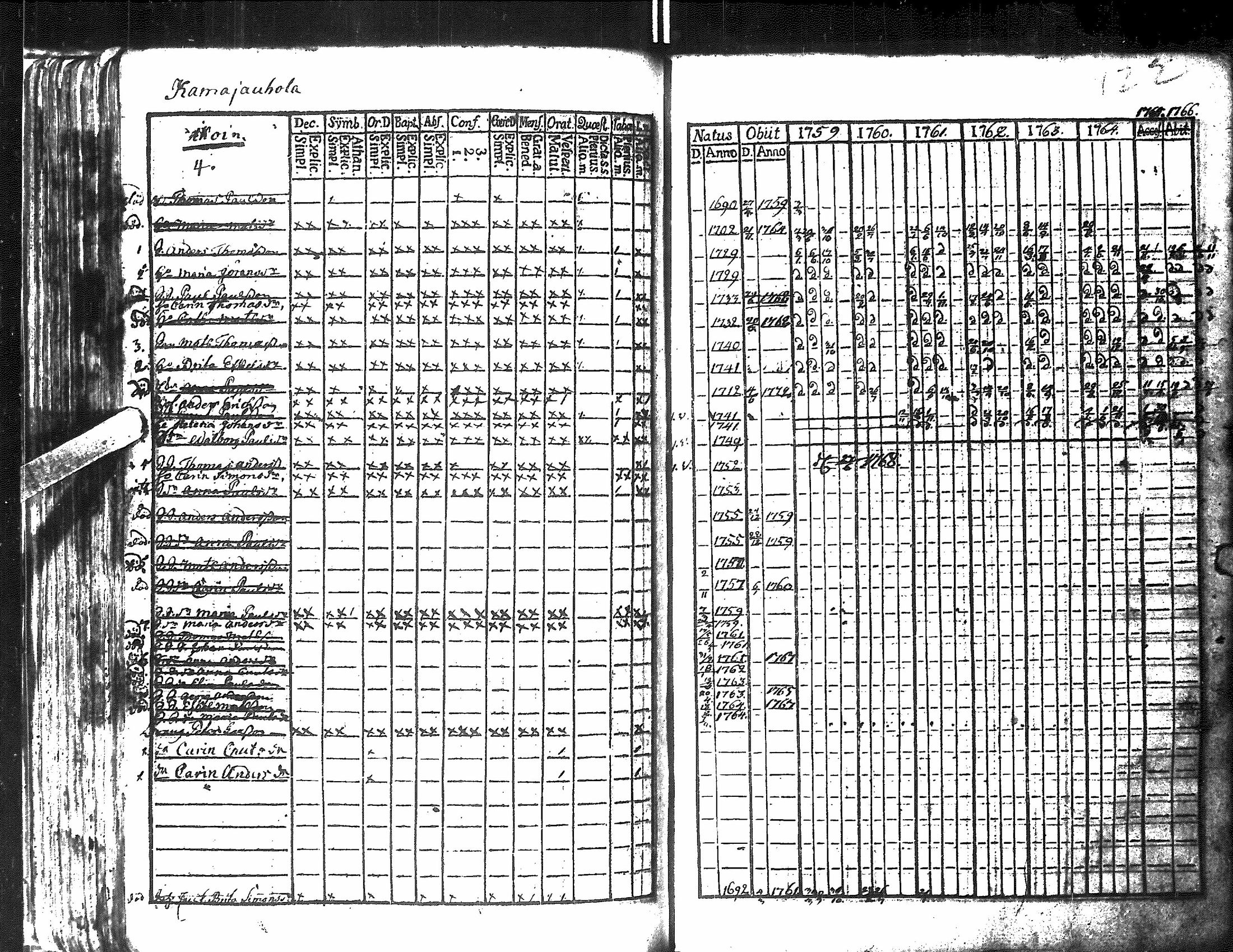 [ ../kirjat/Kirkonkirjat/antrea/rippikirja_1759-1766_uk20/kuvat/125.jpg ]