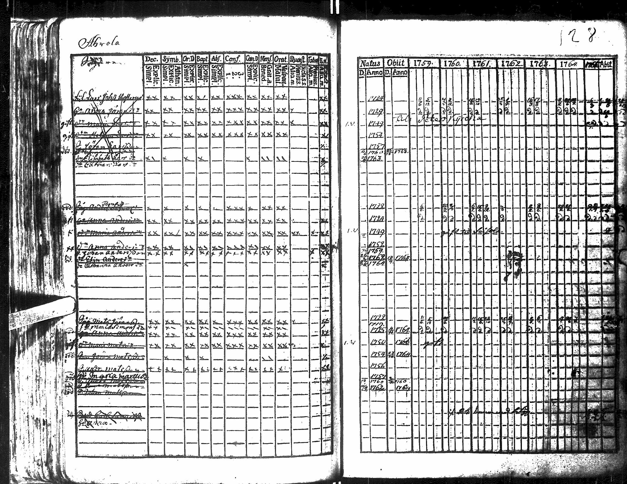 [ ../kirjat/Kirkonkirjat/antrea/rippikirja_1759-1766_uk20/kuvat/131.jpg ]