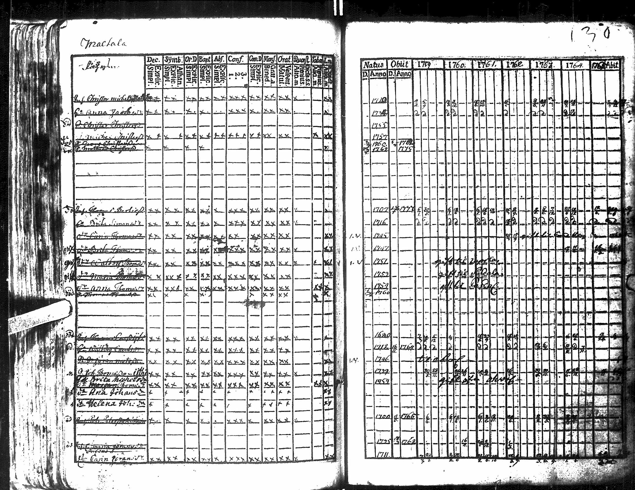 [ ../kirjat/Kirkonkirjat/antrea/rippikirja_1759-1766_uk20/kuvat/133.jpg ]