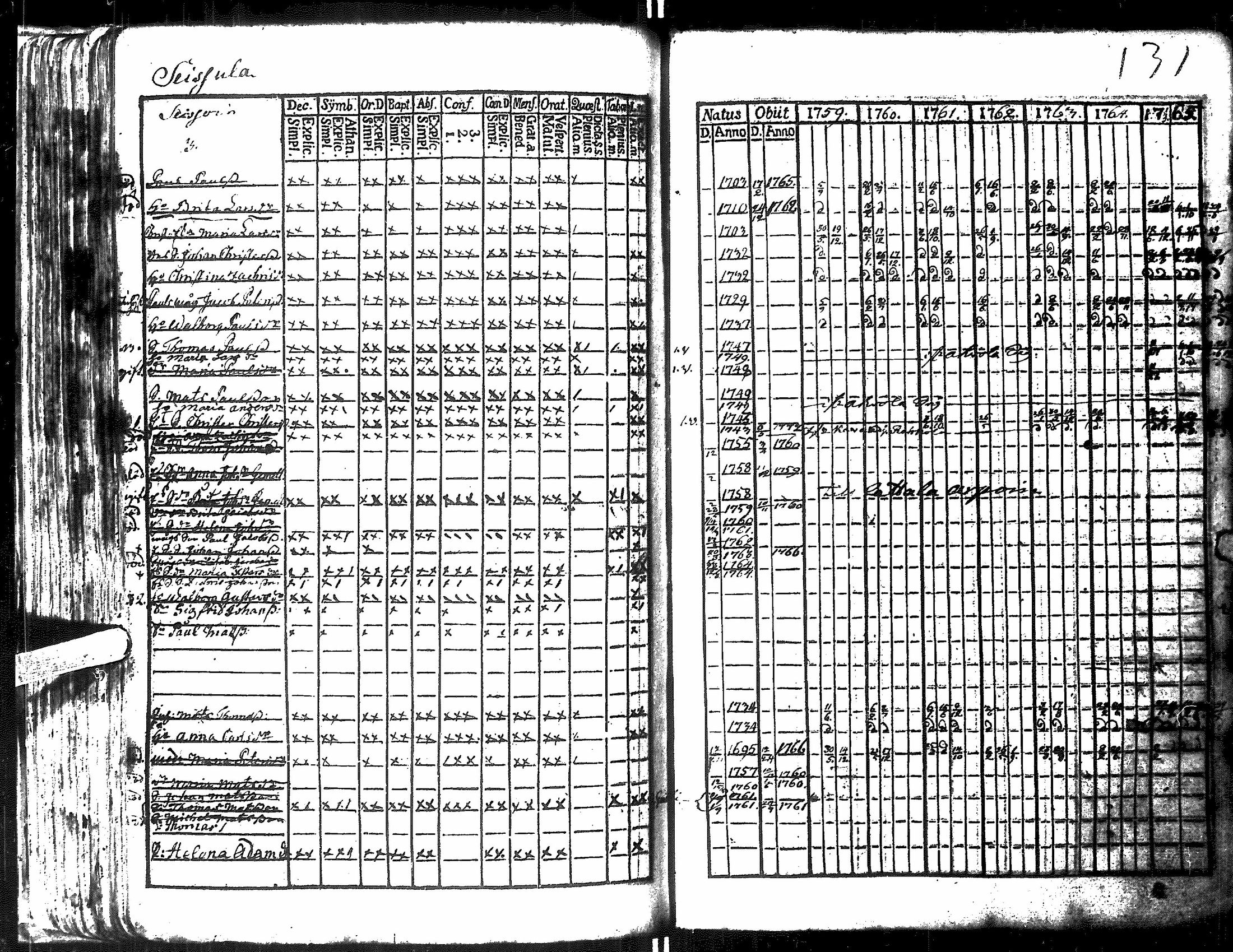[ ../kirjat/Kirkonkirjat/antrea/rippikirja_1759-1766_uk20/kuvat/134.jpg ]