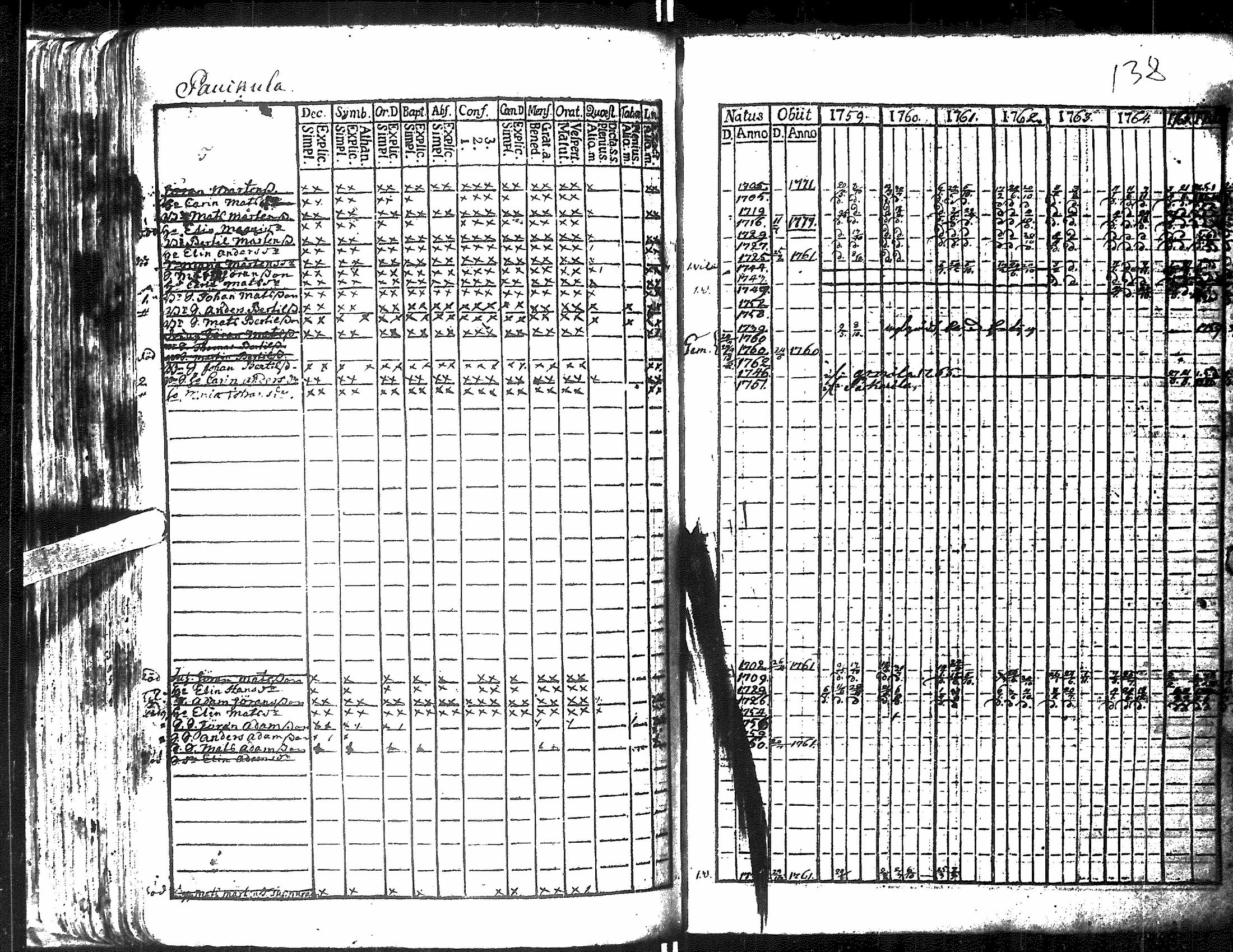 [ ../kirjat/Kirkonkirjat/antrea/rippikirja_1759-1766_uk20/kuvat/141.jpg ]