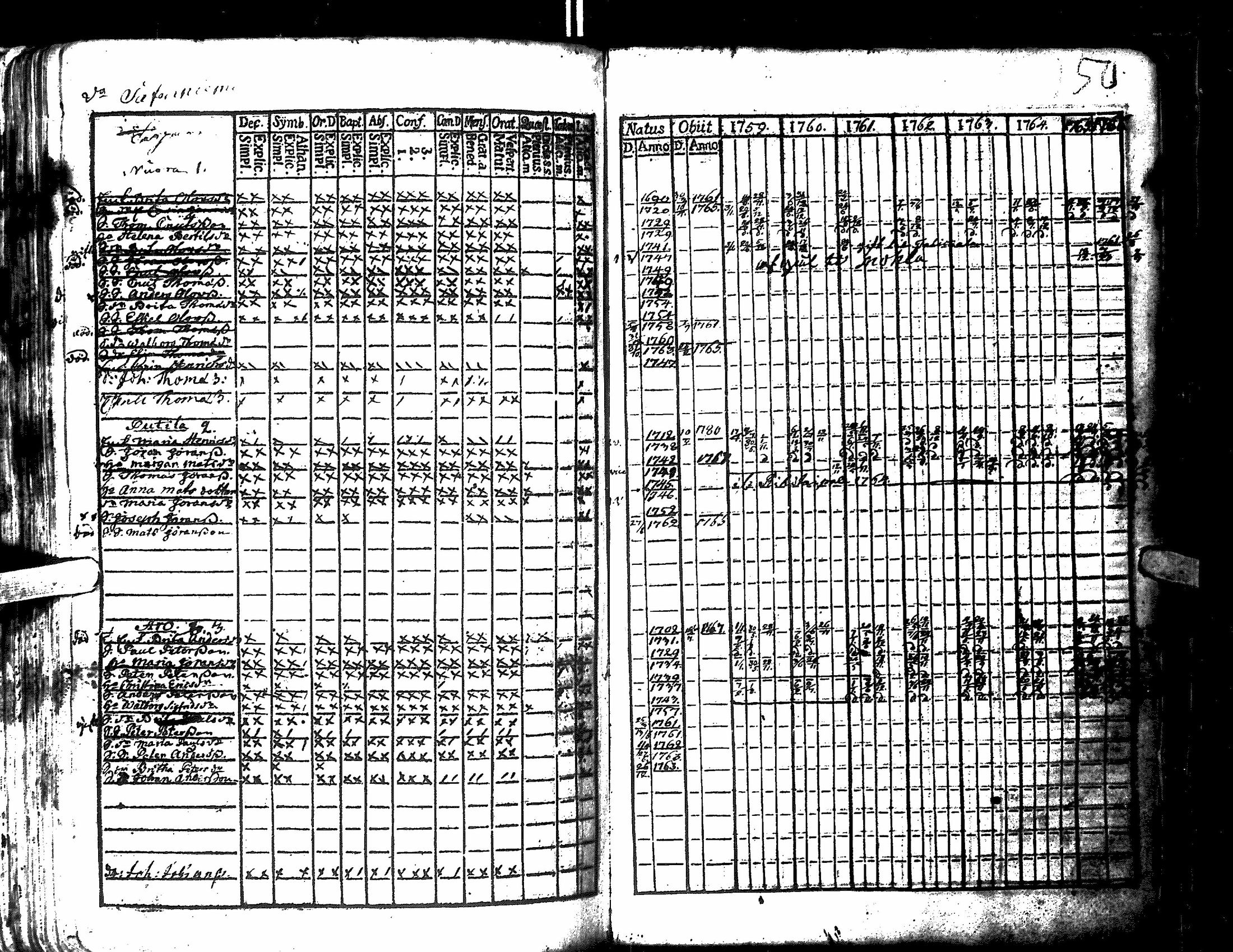[ ../kirjat/Kirkonkirjat/antrea/rippikirja_1759-1766_uk20/kuvat/153.jpg ]