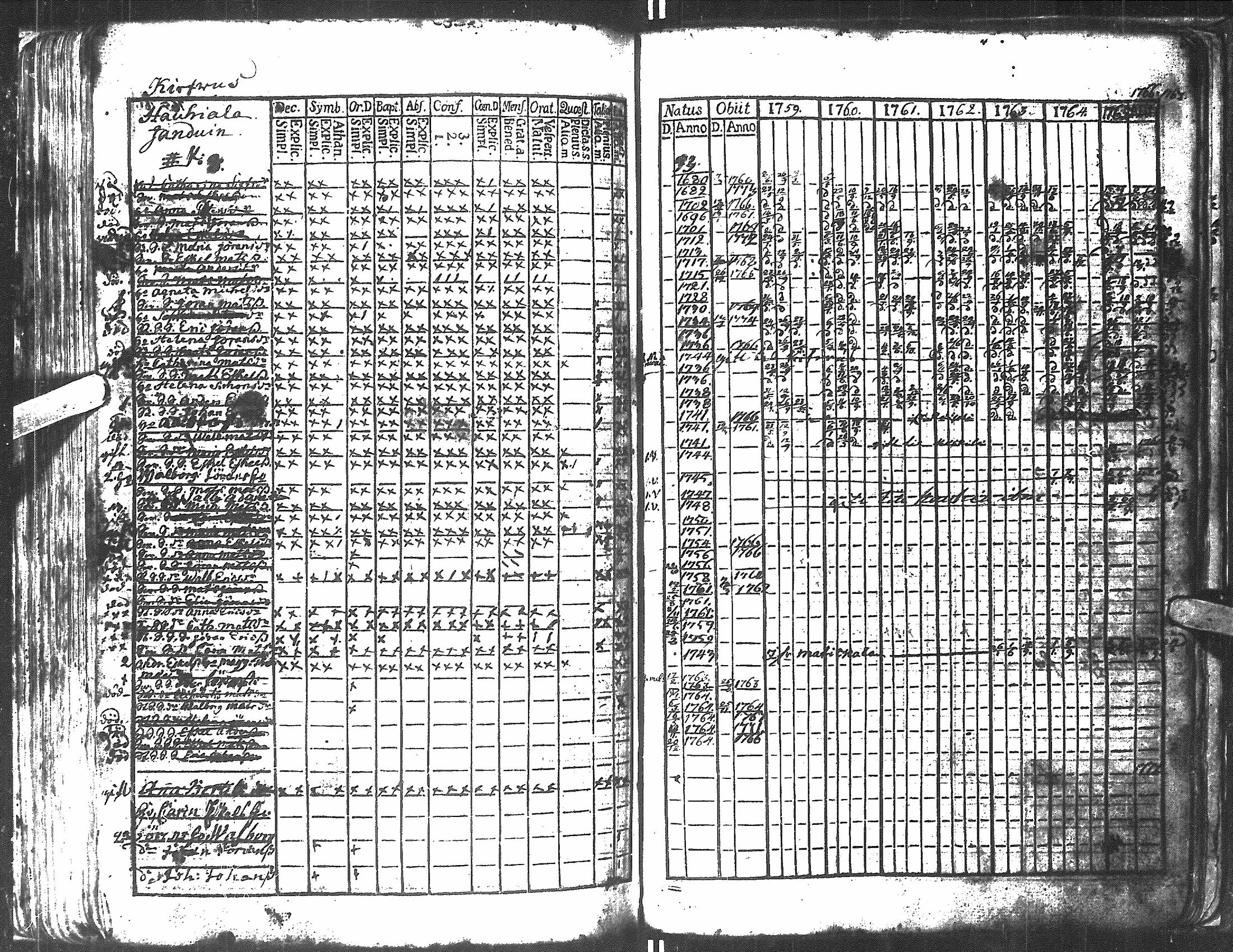 [ ../kirjat/Kirkonkirjat/antrea/rippikirja_1759-1766_uk20/kuvat/200.jpg ]
