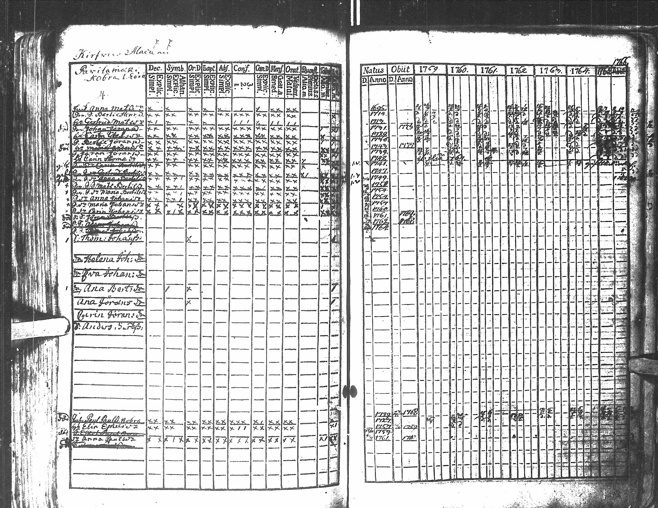[ ../kirjat/Kirkonkirjat/antrea/rippikirja_1759-1766_uk20/kuvat/213.jpg ]