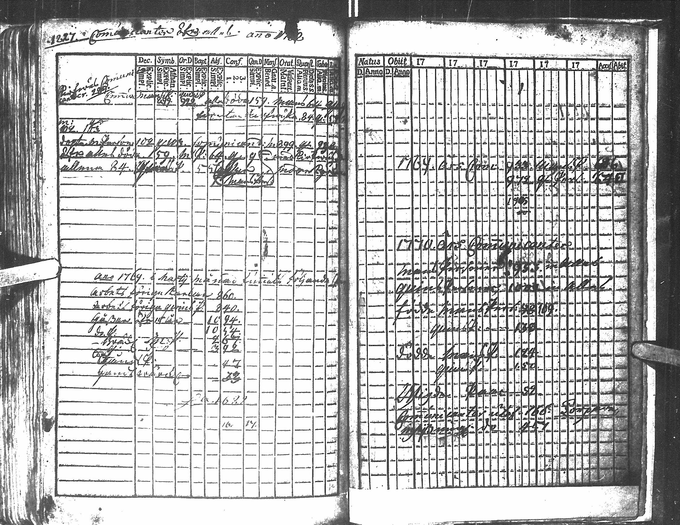 [ ../kirjat/Kirkonkirjat/antrea/rippikirja_1759-1766_uk20/kuvat/234.jpg ]