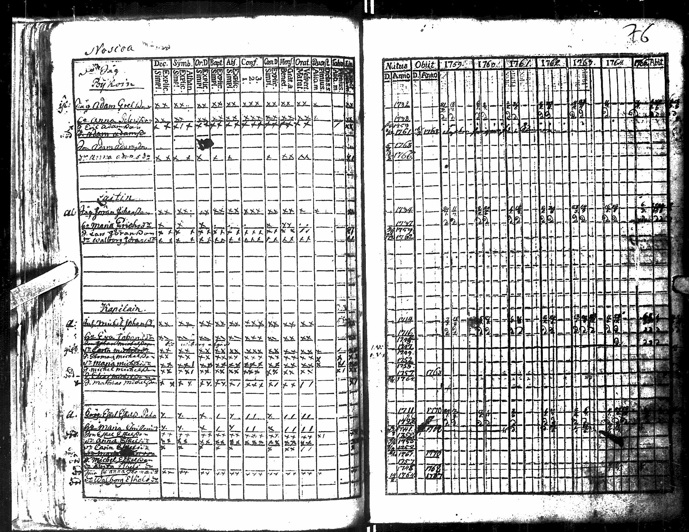 [ ../kirjat/Kirkonkirjat/antrea/rippikirja_1759-1766_uk20/kuvat/79.jpg ]