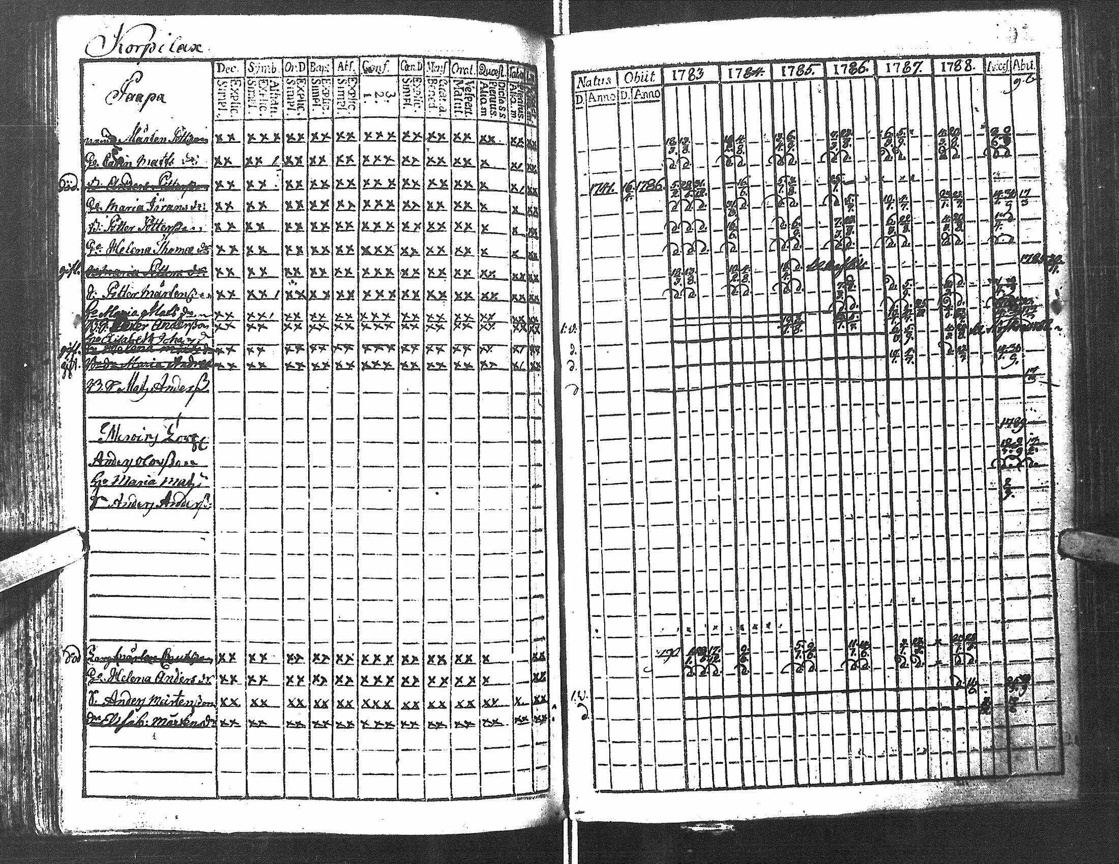 [ ../kirjat/Kirkonkirjat/antrea/rippikirja_1783-1790_uk21/kuvat/105.jpg ]