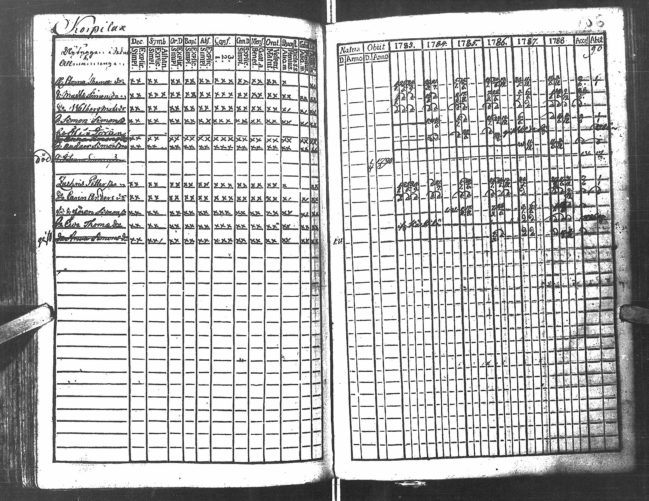 [ ../kirjat/Kirkonkirjat/antrea/rippikirja_1783-1790_uk21/kuvat/109.jpg ]