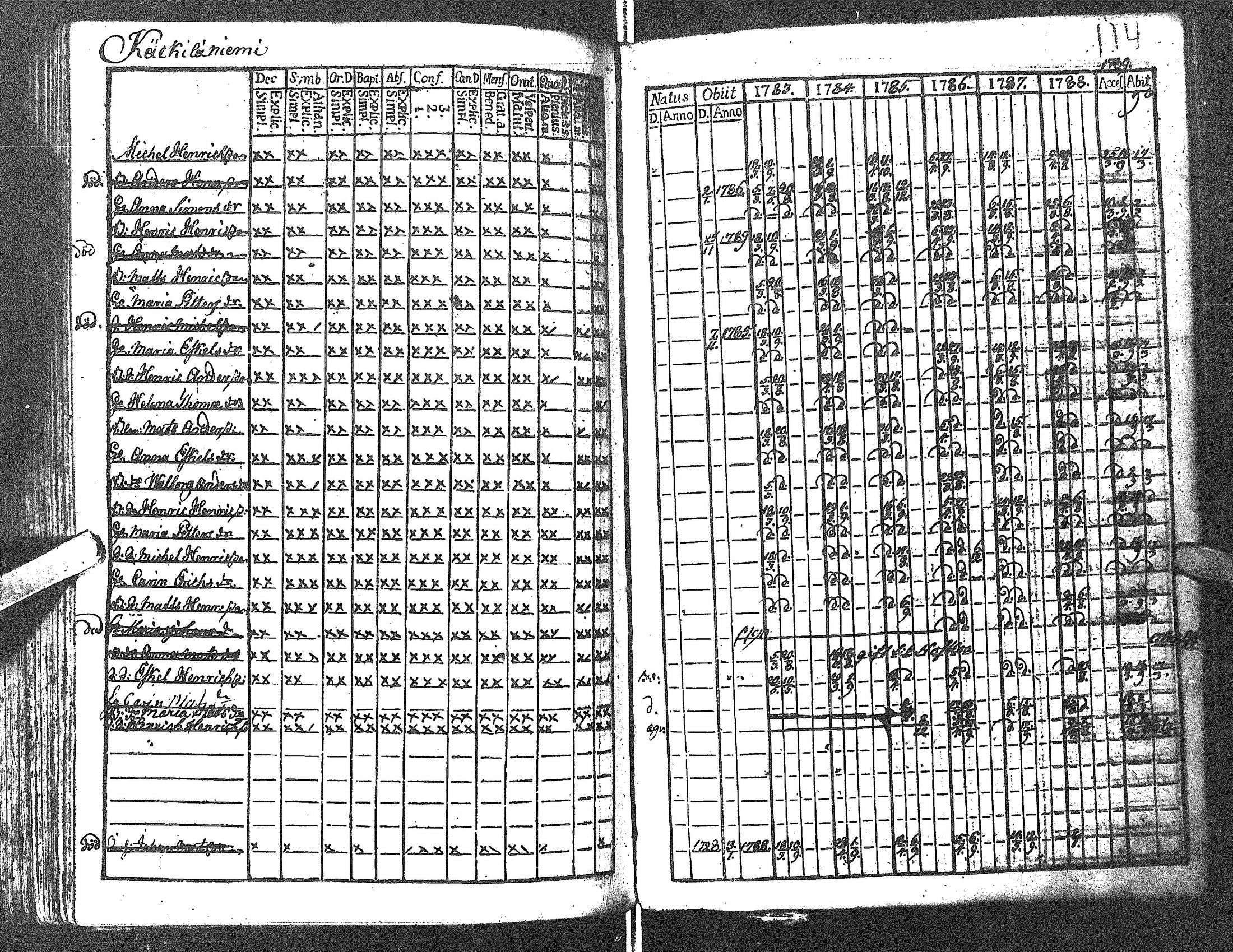 [ ../kirjat/Kirkonkirjat/antrea/rippikirja_1783-1790_uk21/kuvat/117.jpg ]