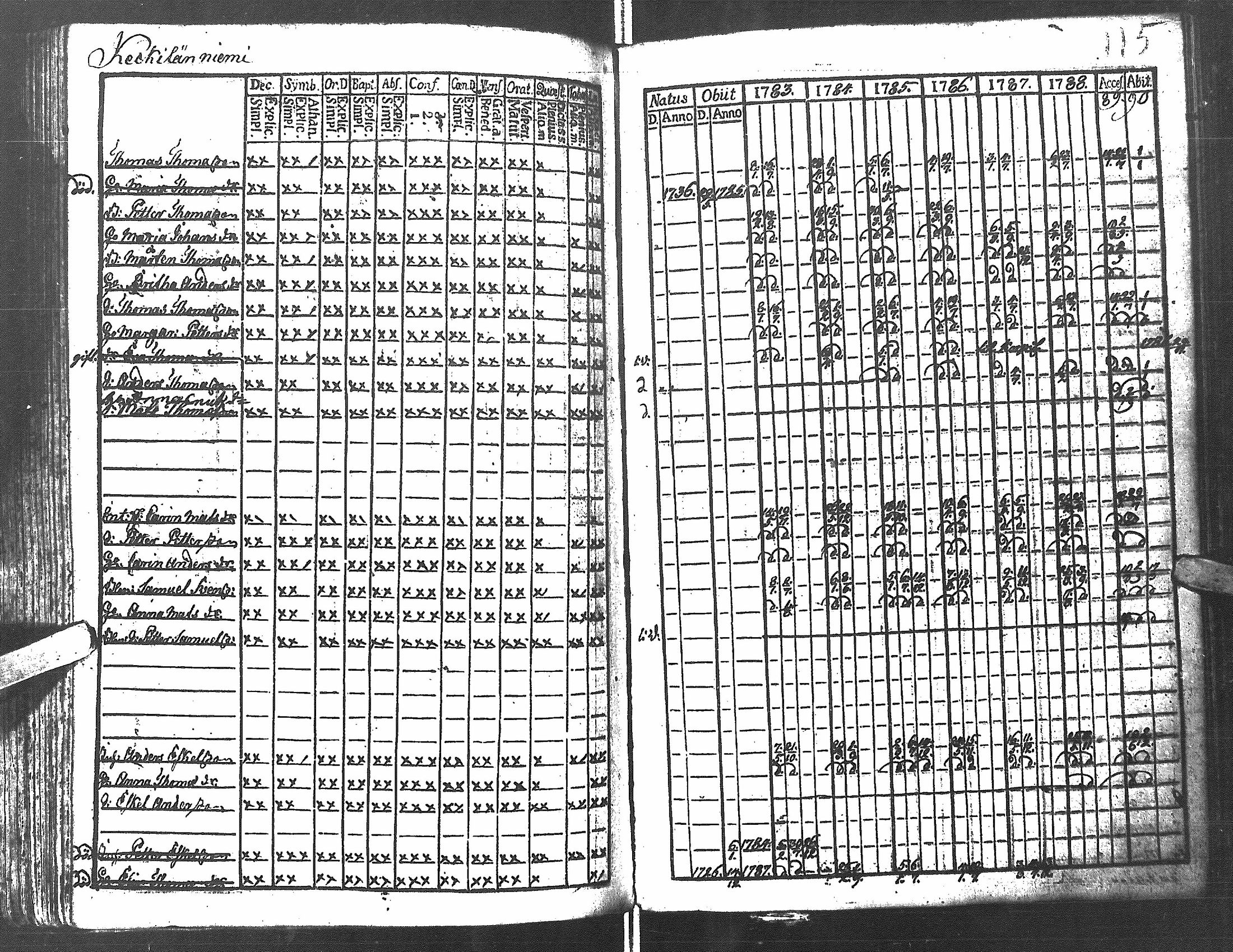 [ ../kirjat/Kirkonkirjat/antrea/rippikirja_1783-1790_uk21/kuvat/118.jpg ]