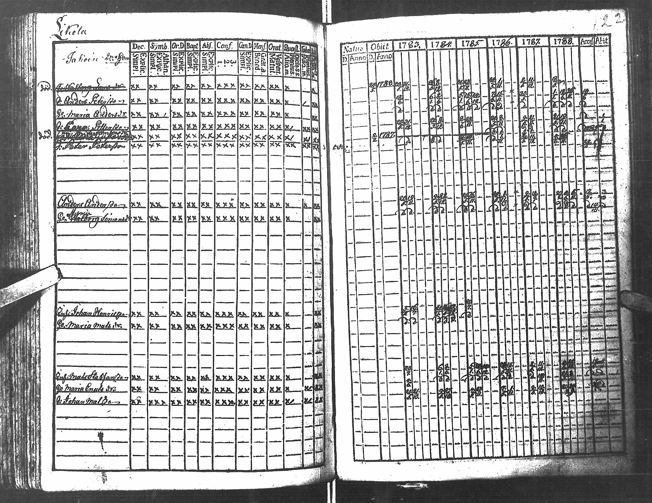 [ ../kirjat/Kirkonkirjat/antrea/rippikirja_1783-1790_uk21/kuvat/125.jpg ]
