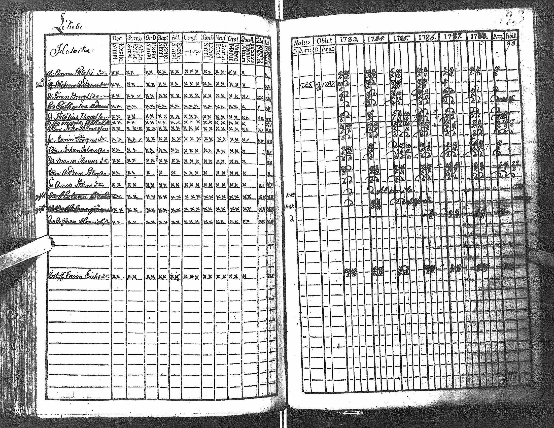 [ ../kirjat/Kirkonkirjat/antrea/rippikirja_1783-1790_uk21/kuvat/126.jpg ]