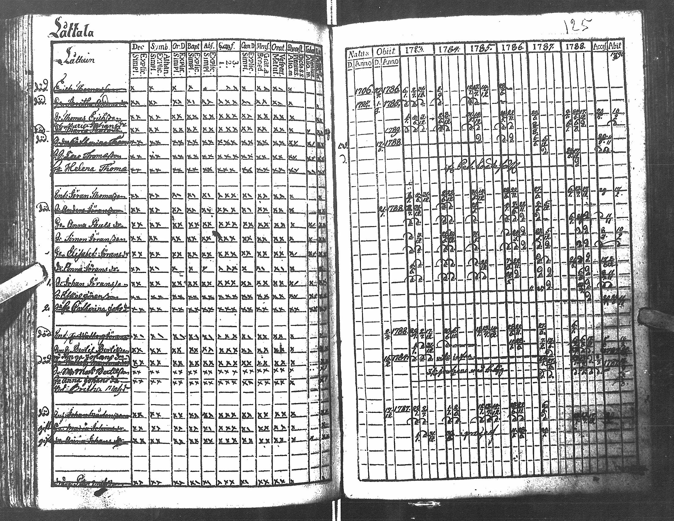 [ ../kirjat/Kirkonkirjat/antrea/rippikirja_1783-1790_uk21/kuvat/128.jpg ]