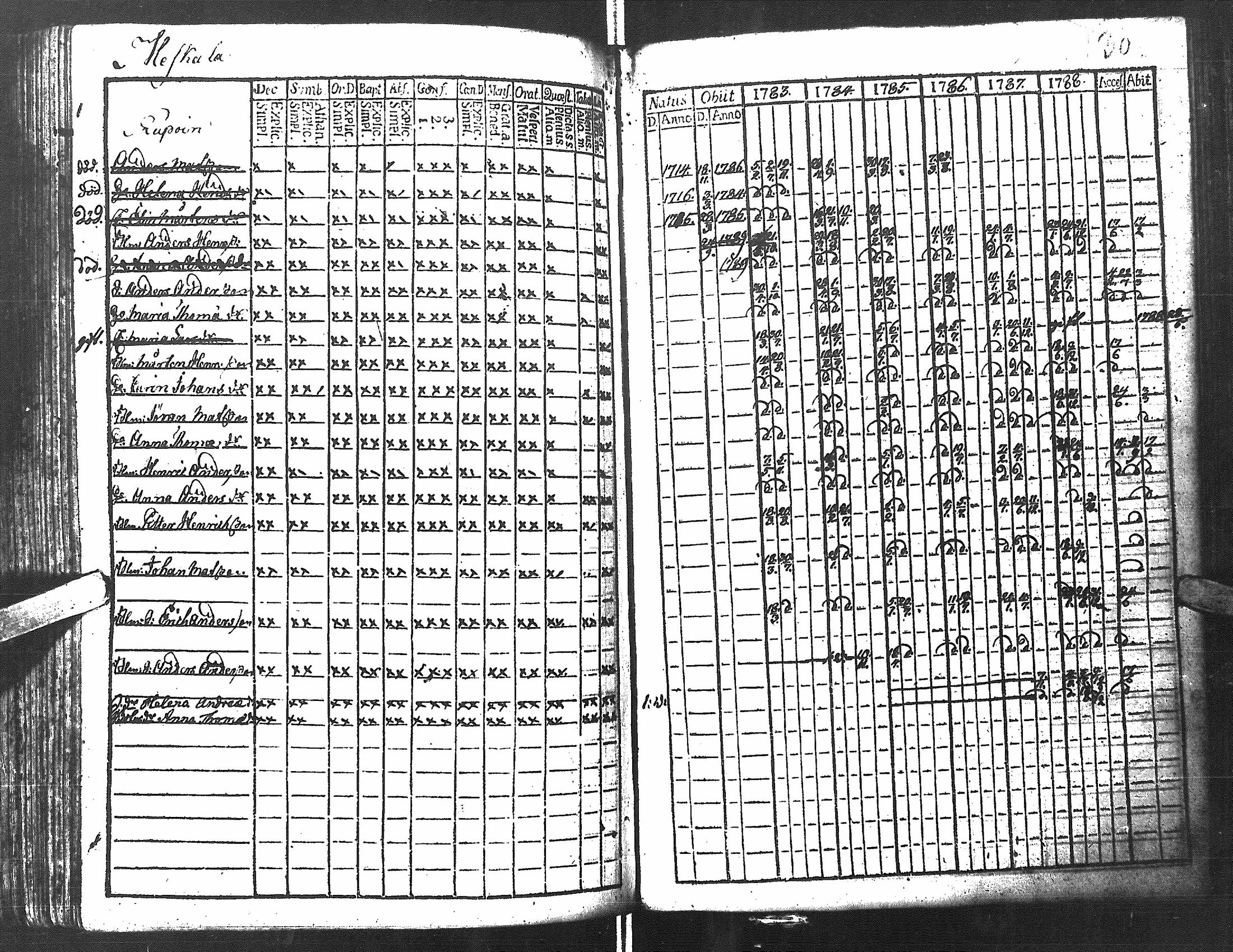 [ ../kirjat/Kirkonkirjat/antrea/rippikirja_1783-1790_uk21/kuvat/133.jpg ]