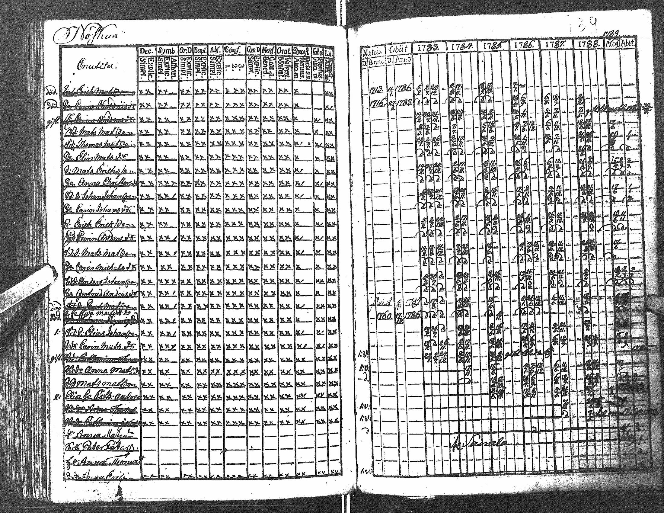 [ ../kirjat/Kirkonkirjat/antrea/rippikirja_1783-1790_uk21/kuvat/142.jpg ]