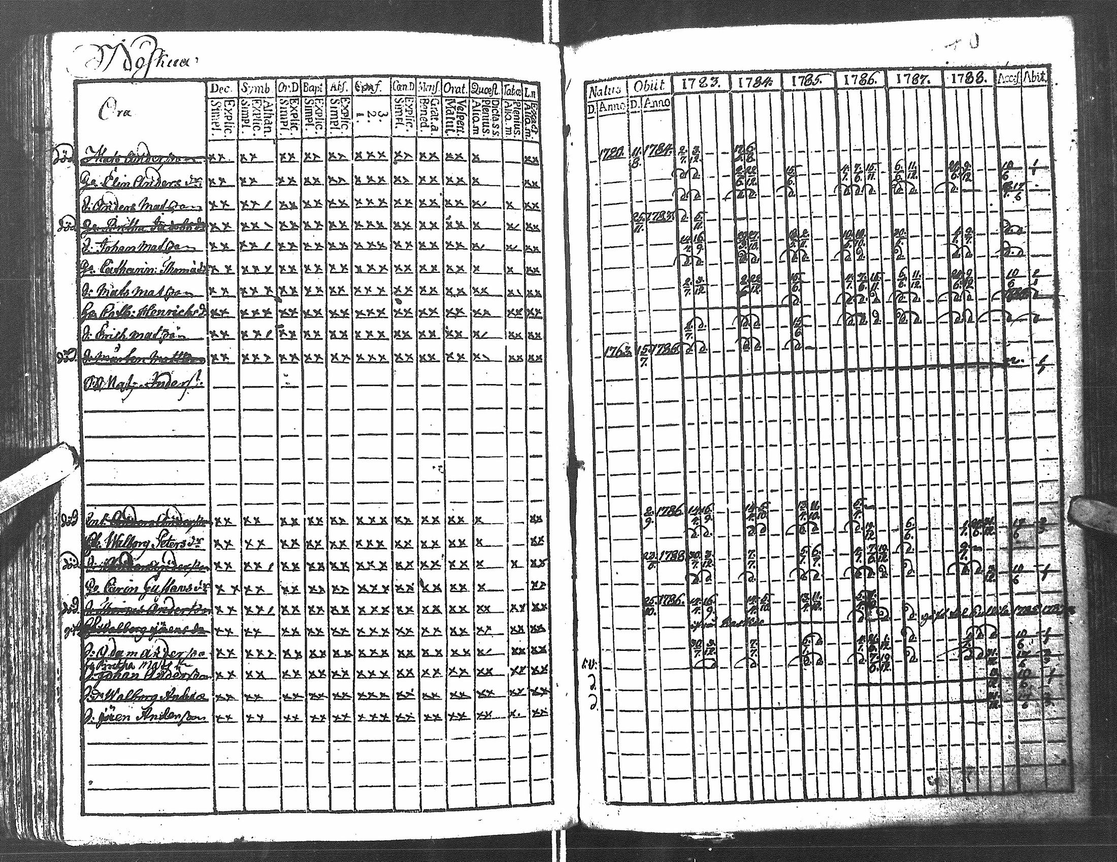 [ ../kirjat/Kirkonkirjat/antrea/rippikirja_1783-1790_uk21/kuvat/143.jpg ]