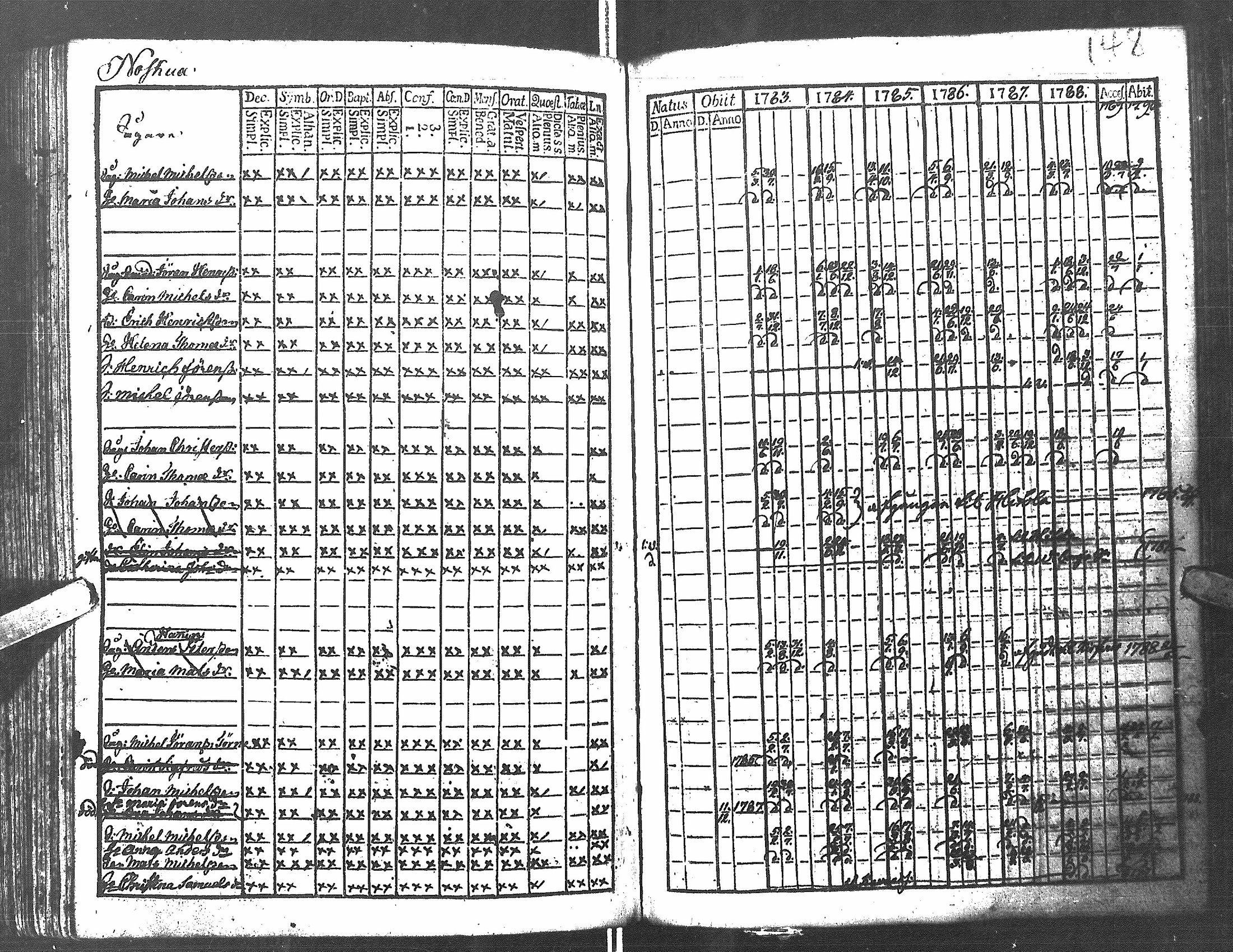 [ ../kirjat/Kirkonkirjat/antrea/rippikirja_1783-1790_uk21/kuvat/151.jpg ]