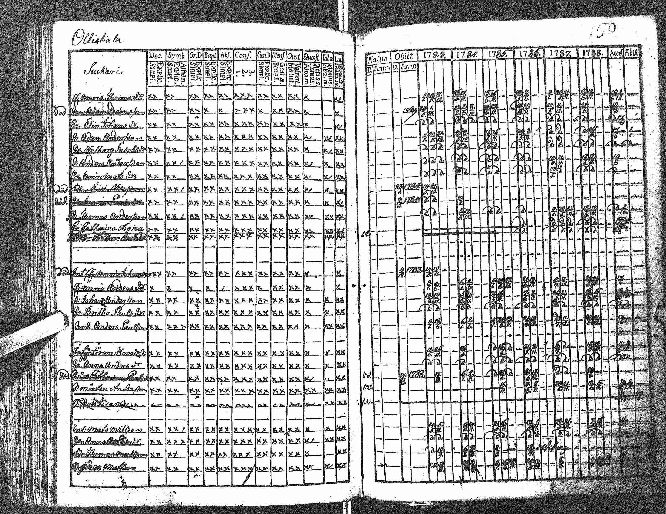 [ ../kirjat/Kirkonkirjat/antrea/rippikirja_1783-1790_uk21/kuvat/153.jpg ]
