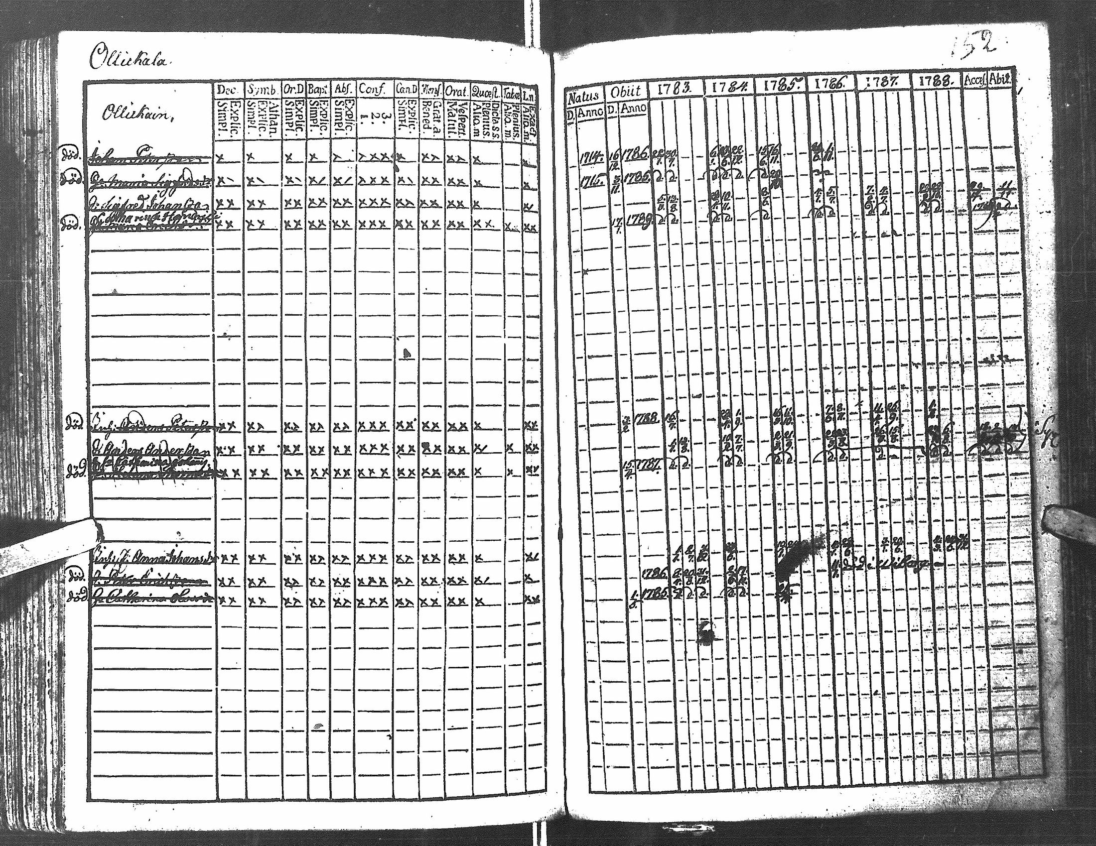 [ ../kirjat/Kirkonkirjat/antrea/rippikirja_1783-1790_uk21/kuvat/155.jpg ]